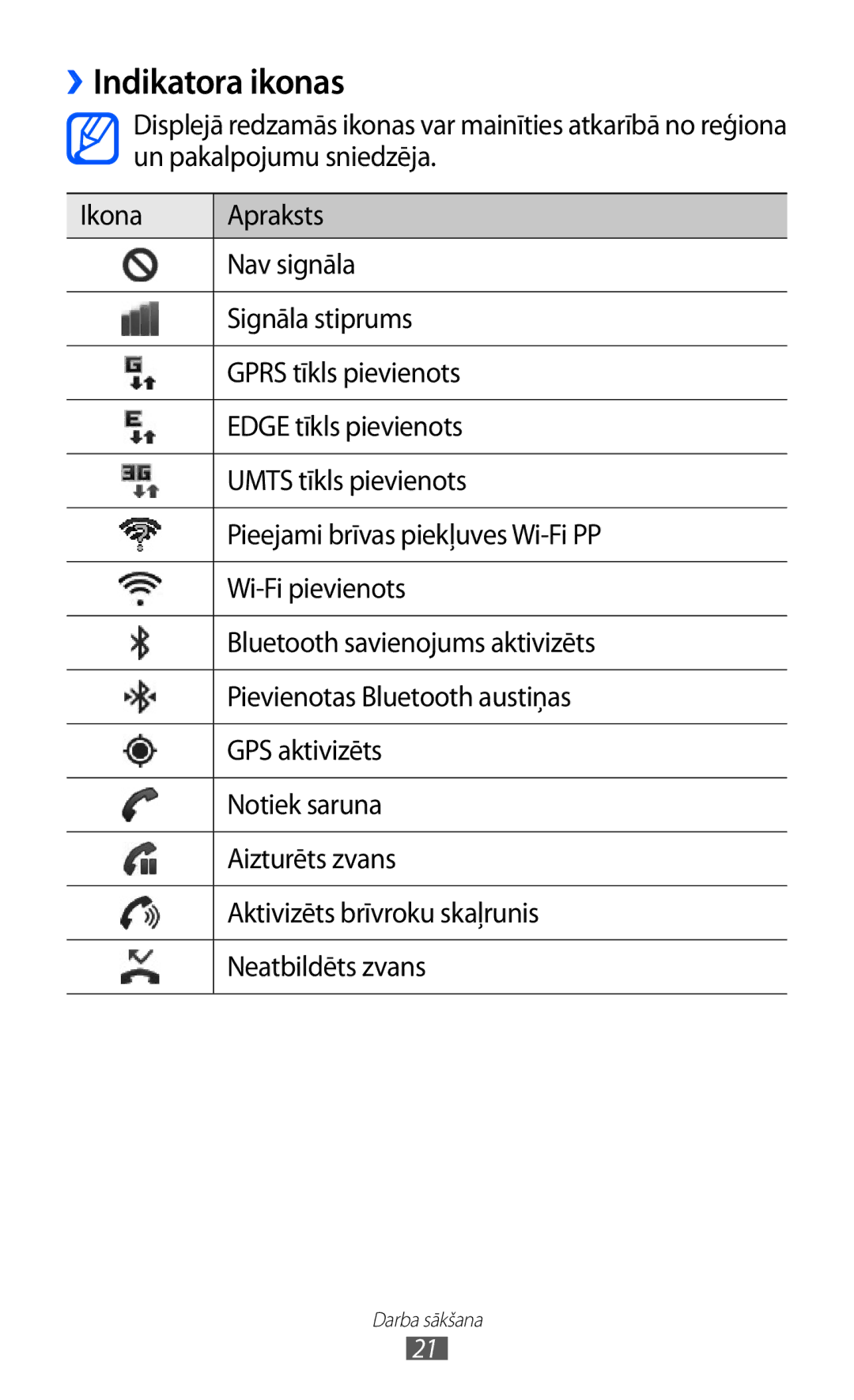 Samsung GT-S6500ZYDSEB, GT-S6500RWDSEB manual ››Indikatora ikonas 