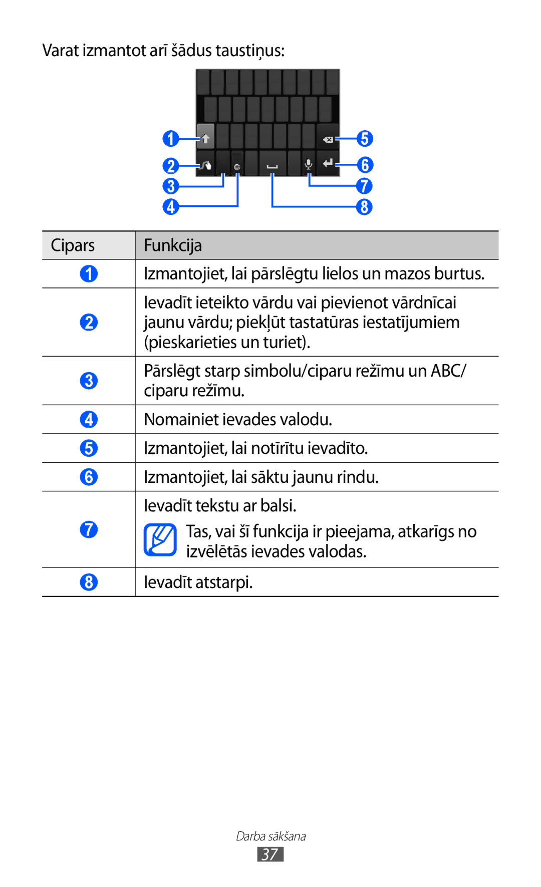 Samsung GT-S6500ZYDSEB, GT-S6500RWDSEB manual Varat izmantot arī šādus taustiņus Cipars Funkcija 
