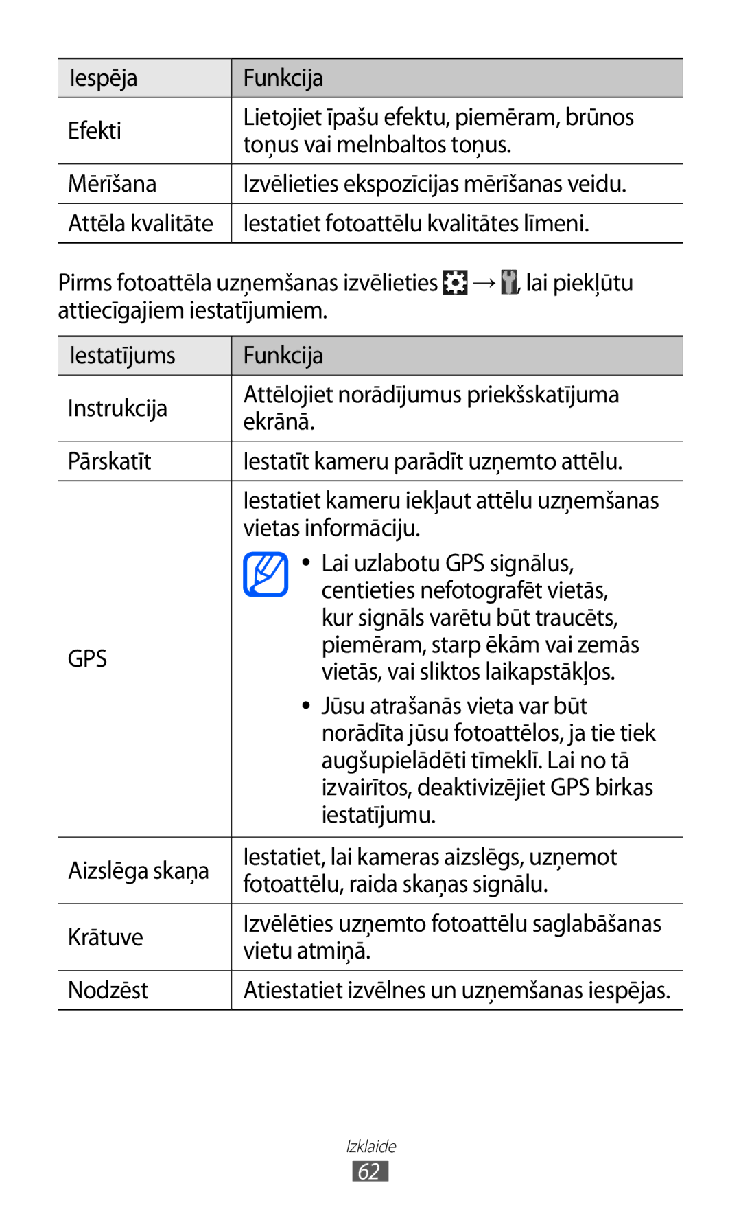 Samsung GT-S6500RWDSEB Iespēja Funkcija Efekti, Toņus vai melnbaltos toņus, Mērīšana, Vietas informāciju, Iestatījumu 