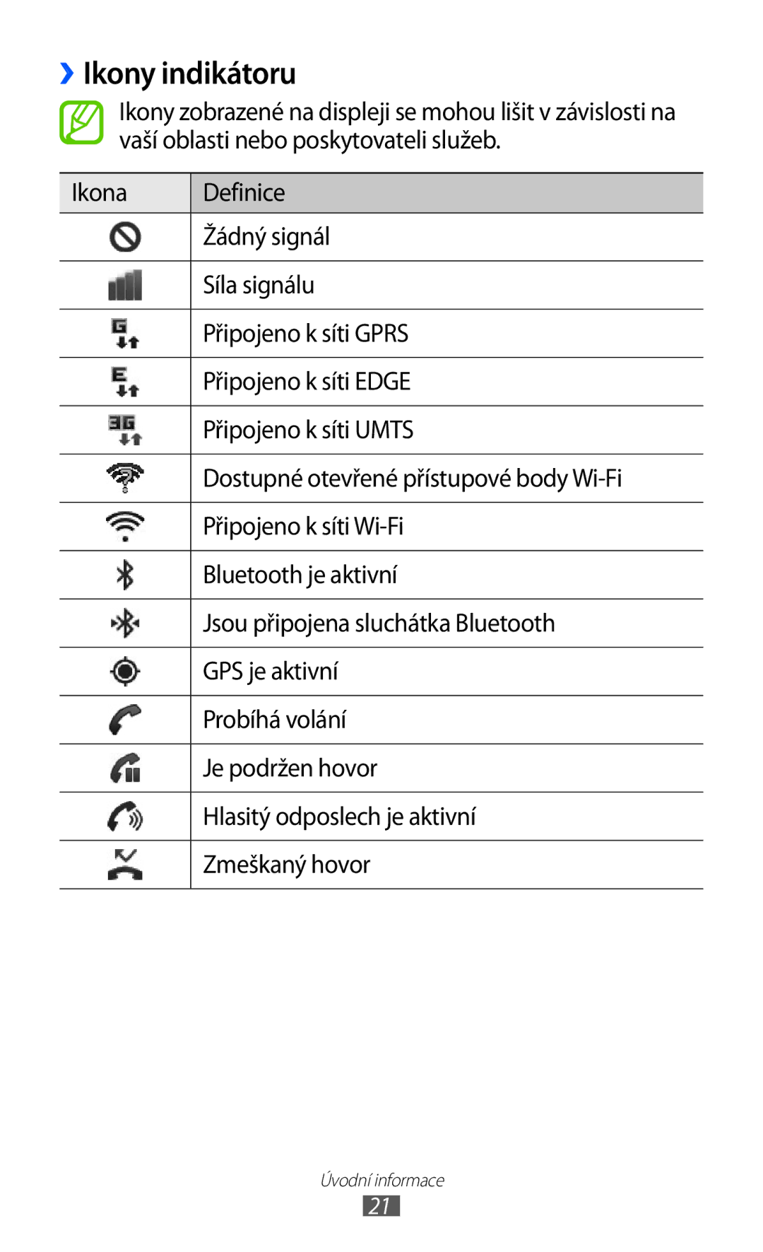 Samsung GT2S6500XKAO2C, GT-S6500ZYDXEO, GT-S6500XKASWR, GT2S6500ZYATMZ, GT2S6500HAAO2C, GT2S6500ZYAO2C manual ››Ikony indikátoru 