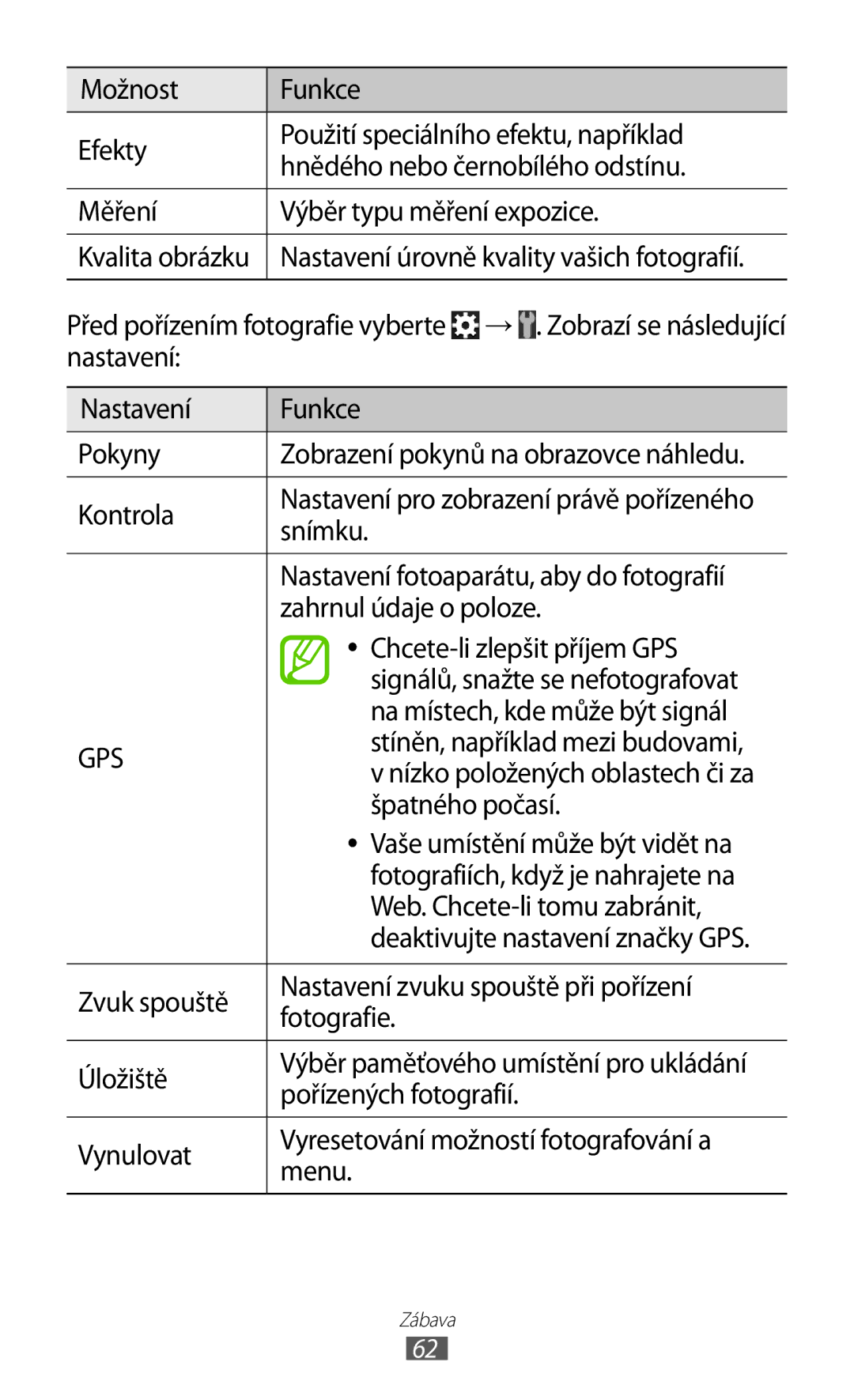 Samsung GT-S6500HAAO2C manual Kontrola, Snímku, Zahrnul údaje o poloze, Chcete-li zlepšit příjem GPS, Špatného počasí 