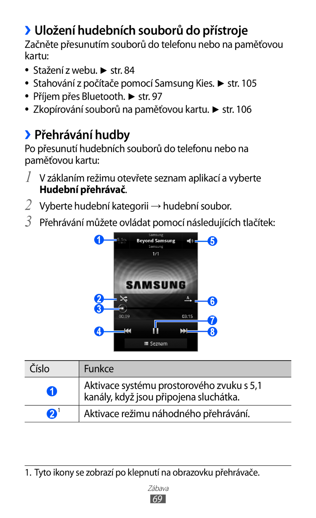 Samsung GT-S6500XKAXSK, GT-S6500ZYDXEO manual ››Uložení hudebních souborů do přístroje, ››Přehrávání hudby, Číslo Funkce 