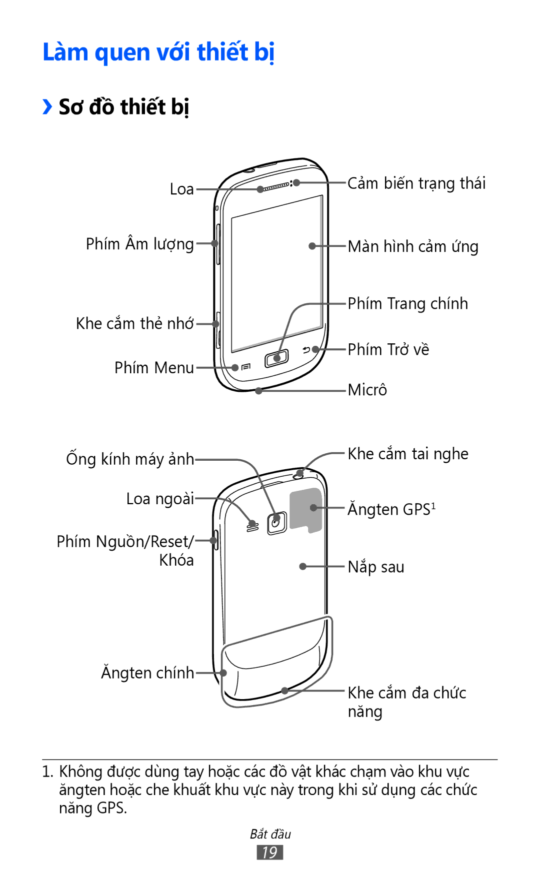 Samsung GT-S6500ZYDXXV manual Lam quen vơi thiết bị, ››Sơ đồ thiết bị 