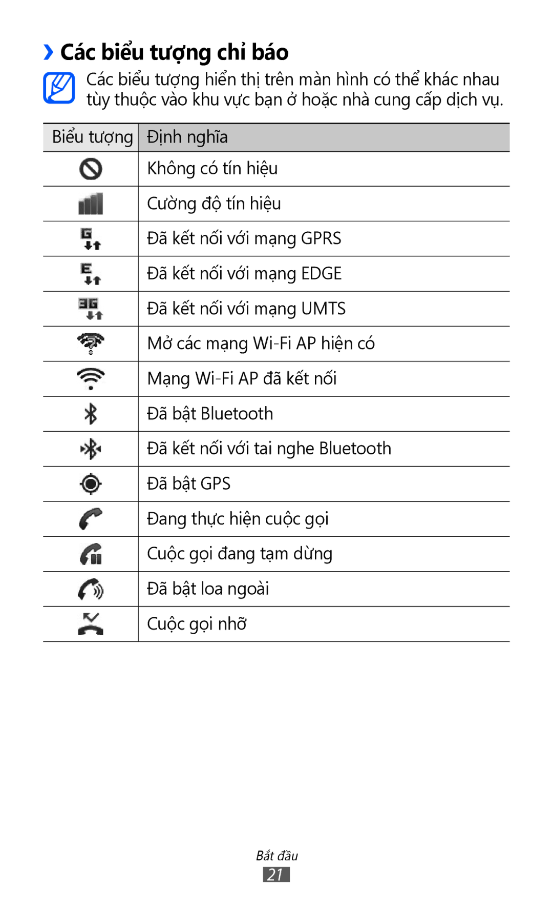 Samsung GT-S6500ZYDXXV manual ››Các biểu tượng chỉ báo 