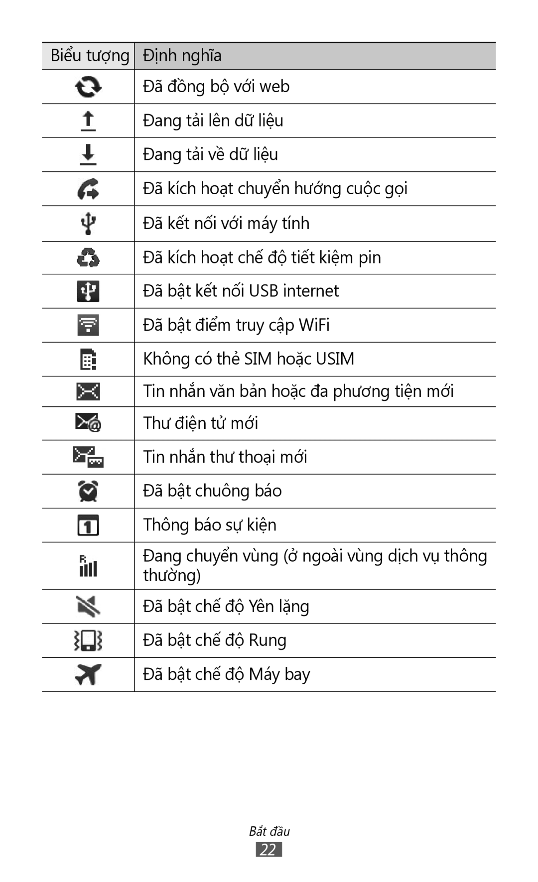 Samsung GT-S6500ZYDXXV manual Bắt đầu 