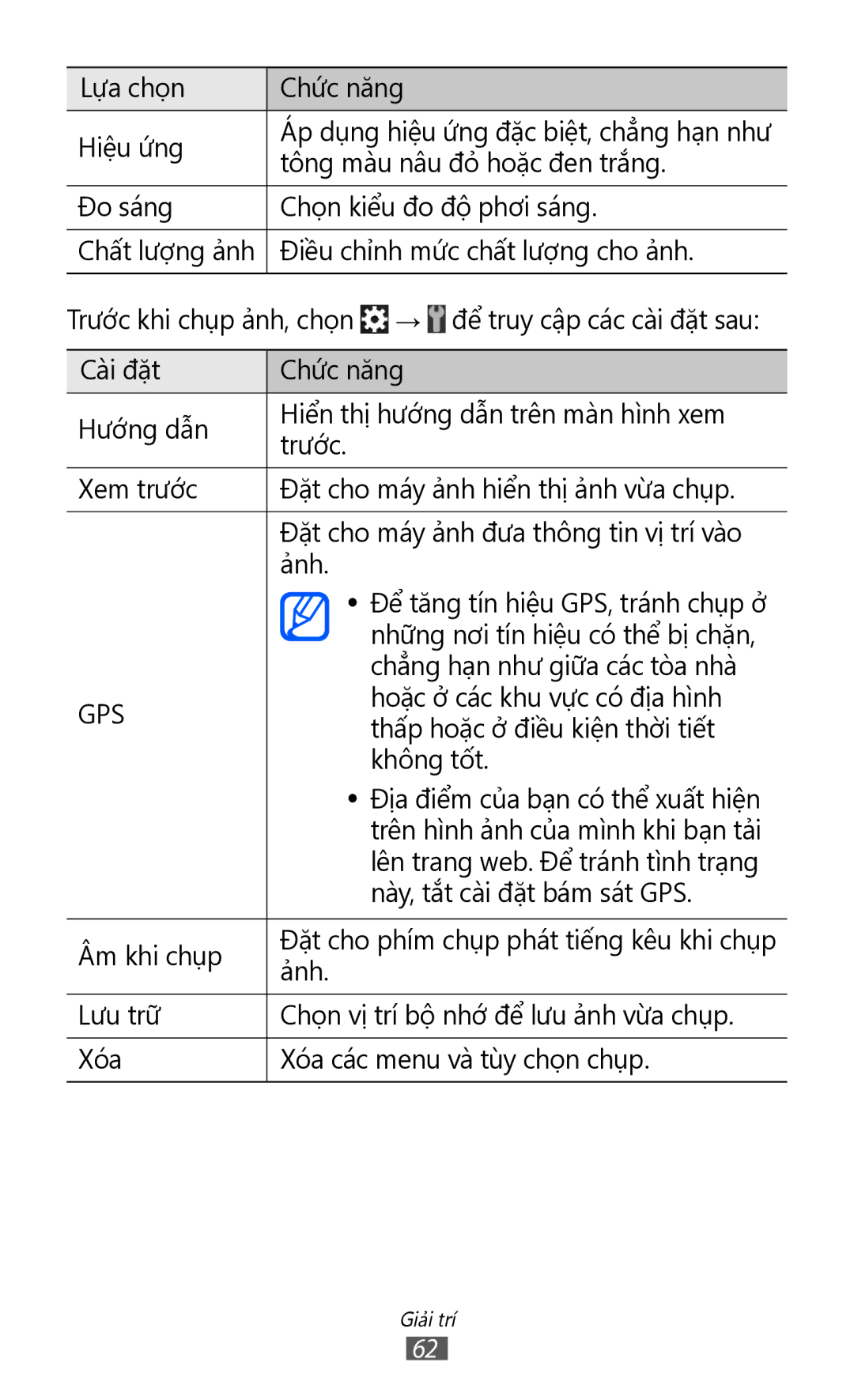 Samsung GT-S6500ZYDXXV manual Lưa chon Chức năng Hiệu ứng 