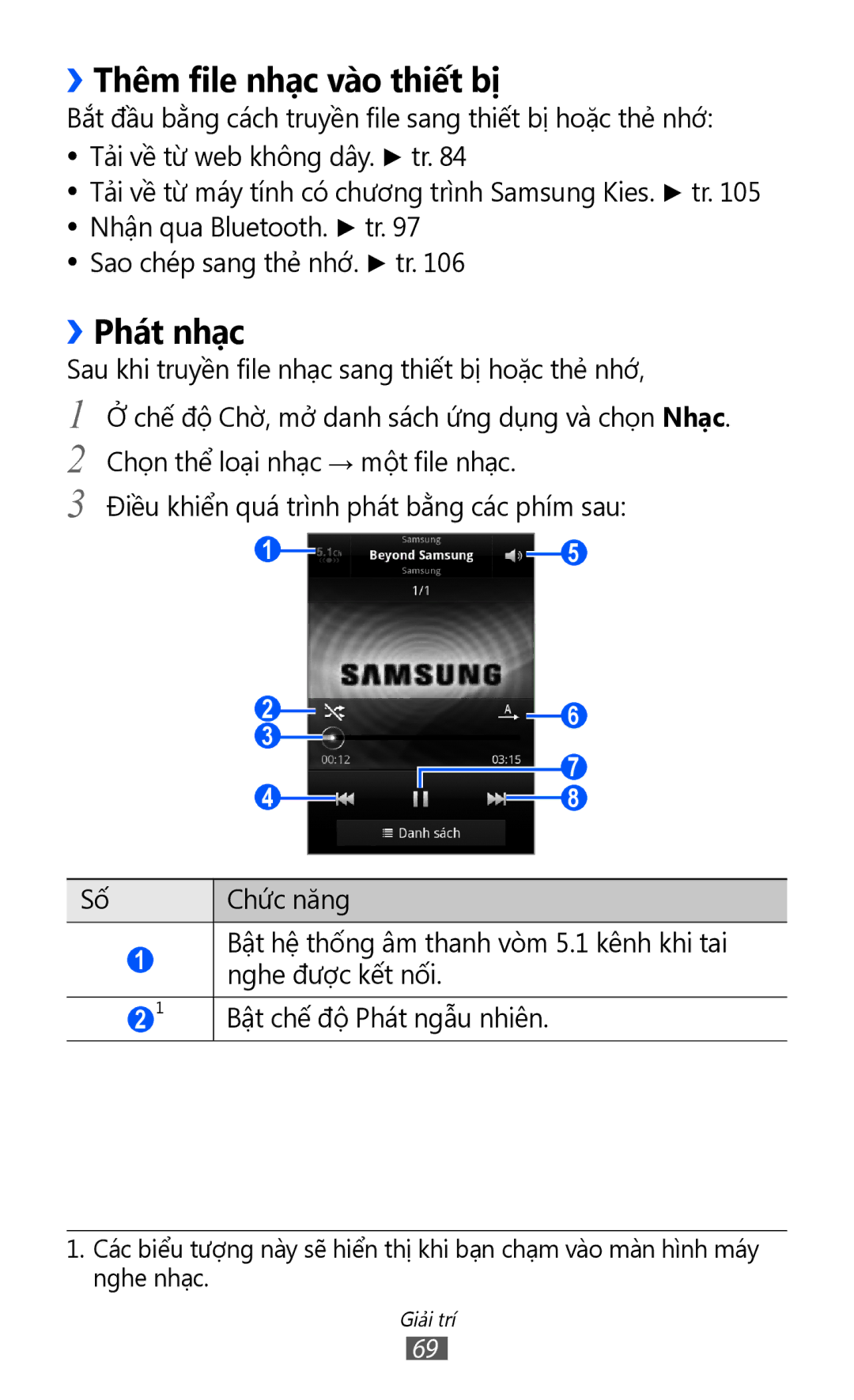 Samsung GT-S6500ZYDXXV manual ››Thêm file nhạ̣c vào thiết bị, ››Phát nhạ̣c 