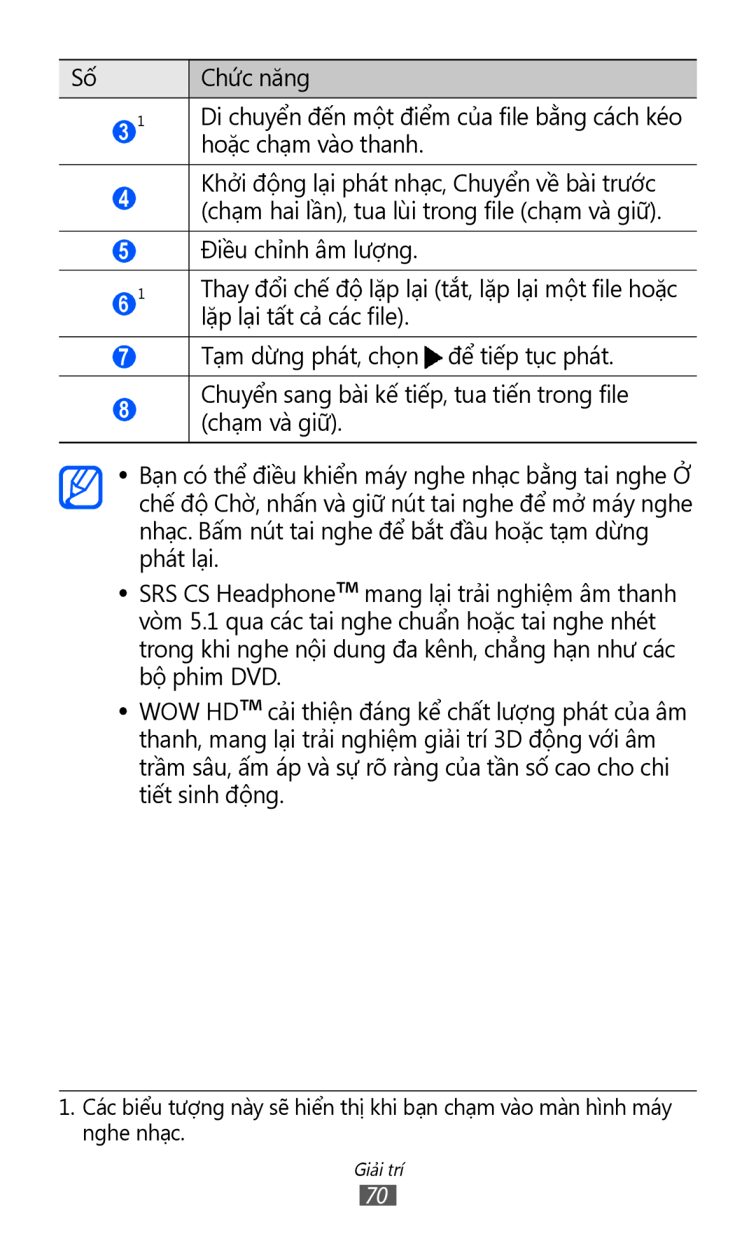 Samsung GT-S6500ZYDXXV manual Hoặc chạm vào thanh 