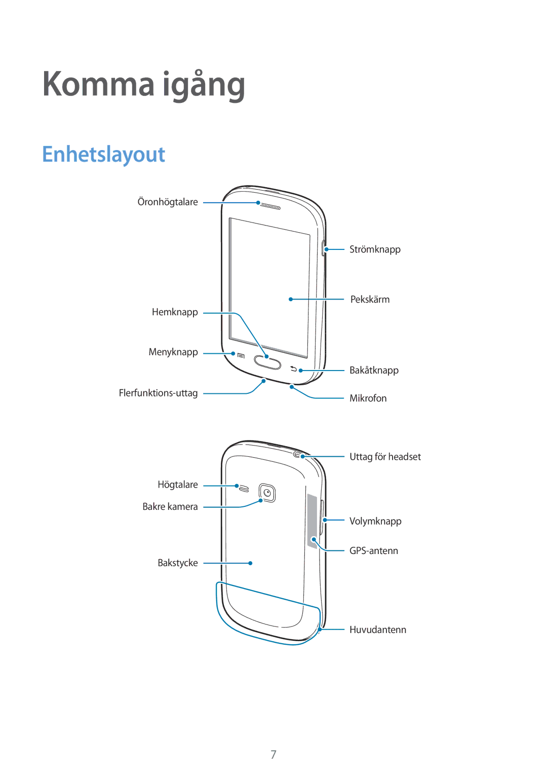 Samsung GT-S6790PWNNEE, GT-S6790MKNNEE manual Komma igång, Enhetslayout 