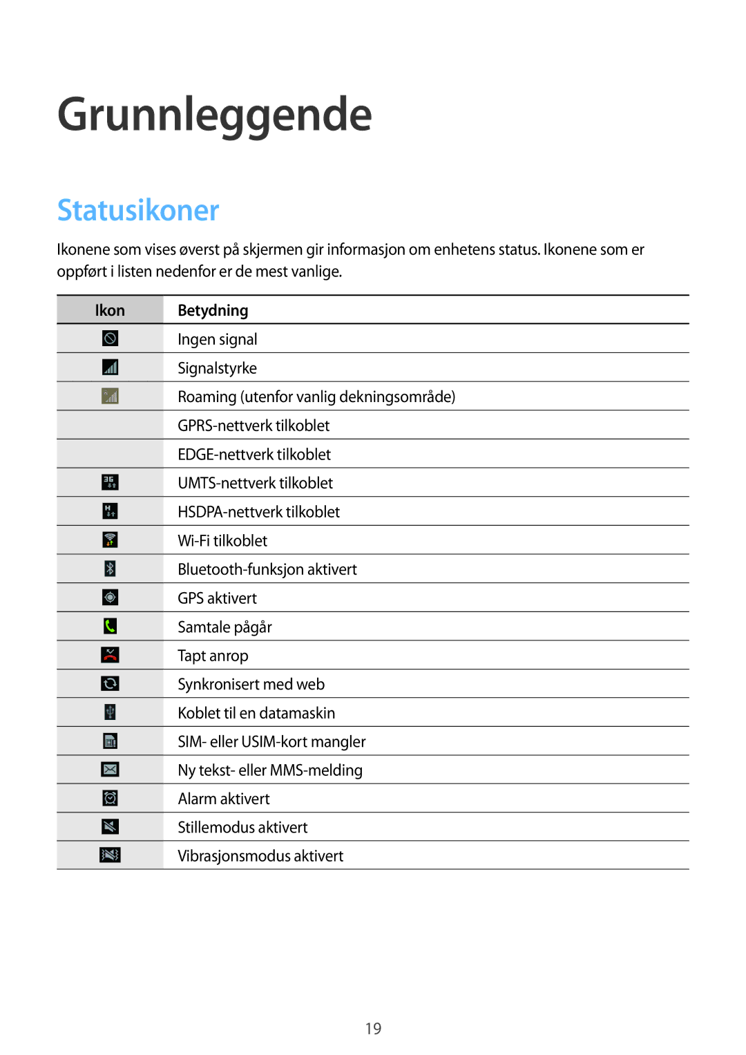 Samsung GT-S6790PWNNEE, GT-S6790MKNNEE manual Grunnleggende, Statusikoner, Ikon Betydning 