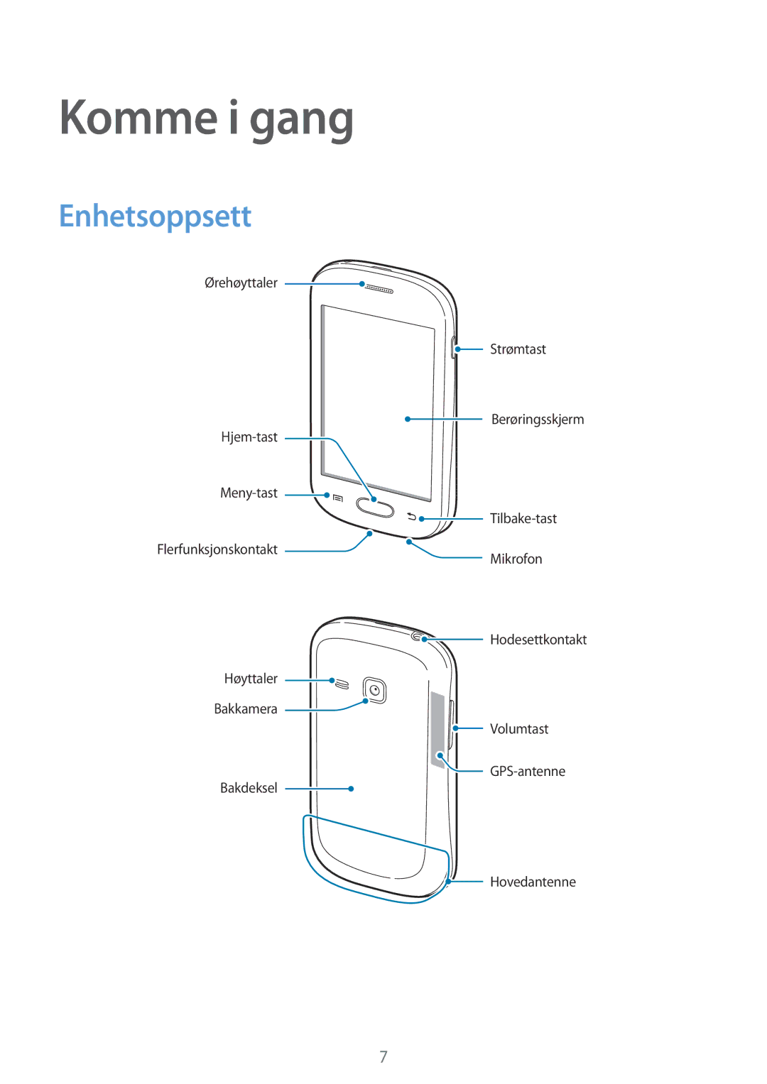 Samsung GT-S6790PWNNEE, GT-S6790MKNNEE manual Komme i gang, Enhetsoppsett 