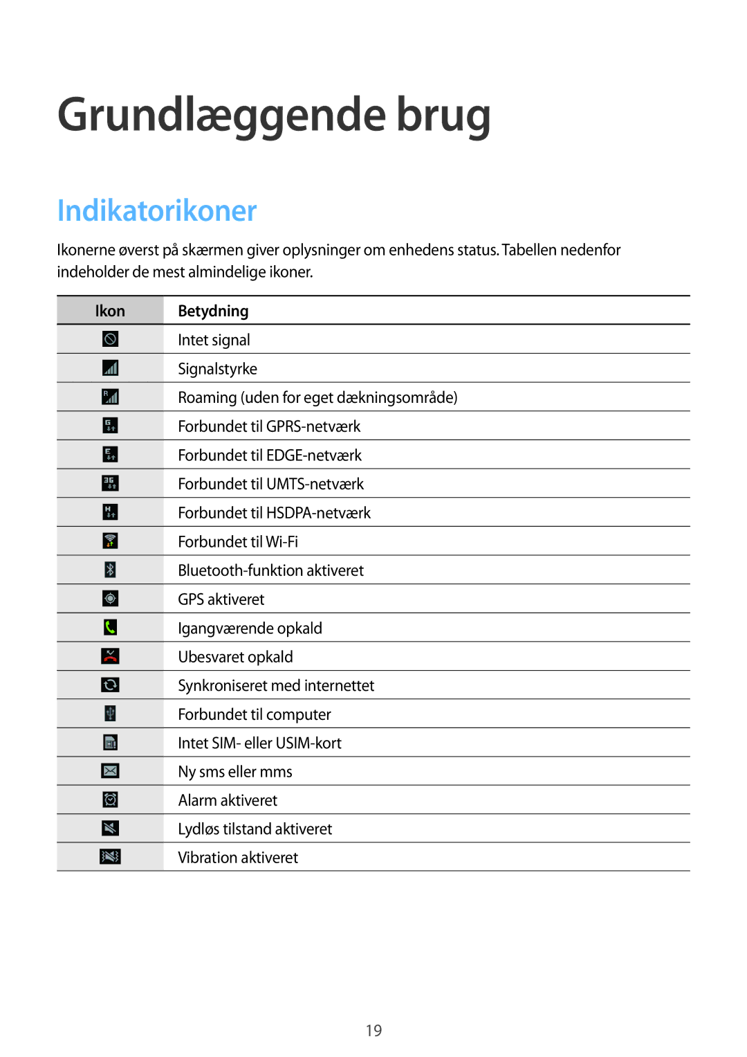 Samsung GT-S6790PWNNEE, GT-S6790MKNNEE manual Grundlæggende brug, Indikatorikoner, Ikon Betydning 