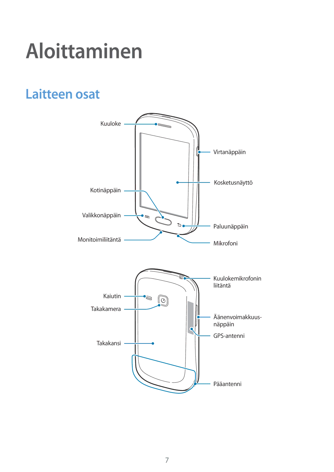 Samsung GT-S6790PWNNEE, GT-S6790MKNNEE manual Aloittaminen, Laitteen osat 