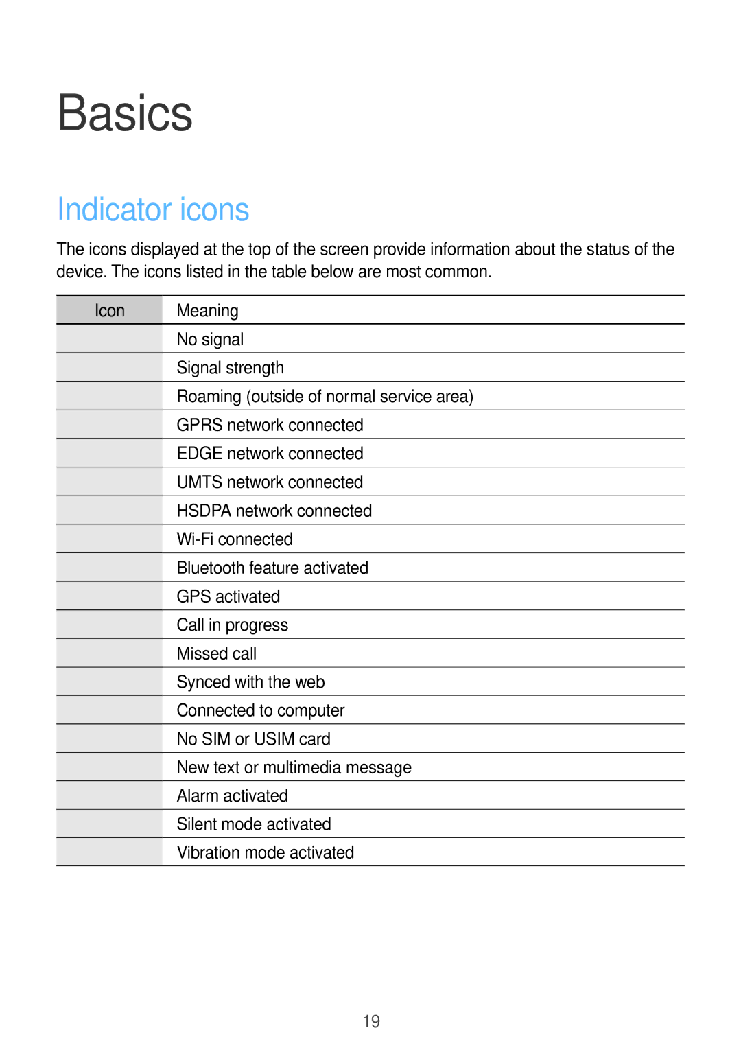 Samsung GT-S6790ZWZSER, GT-S6790PWASER, GT-S6790MKASER manual Basics, Indicator icons, Icon Meaning 