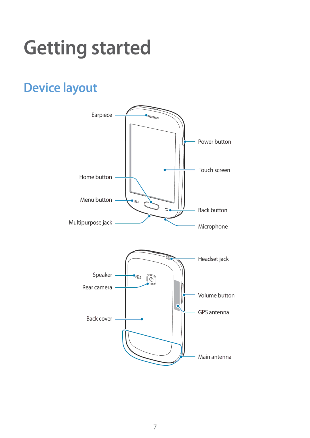 Samsung GT-S6790ZWZSER, GT-S6790PWASER, GT-S6790MKASER manual Getting started, Device layout 