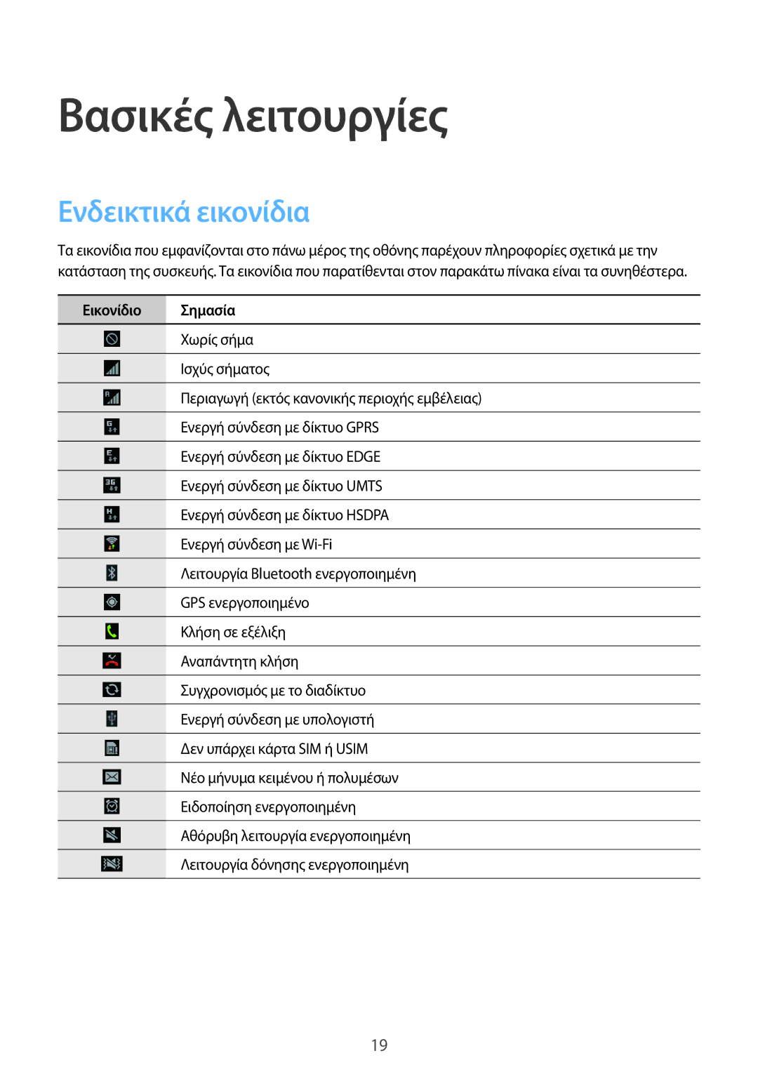 Samsung GT-S6790MKNEUR, GT-S6790PWNEUR manual Βασικές λειτουργίες, Ενδεικτικά εικονίδια, Εικονίδιο Σημασία 