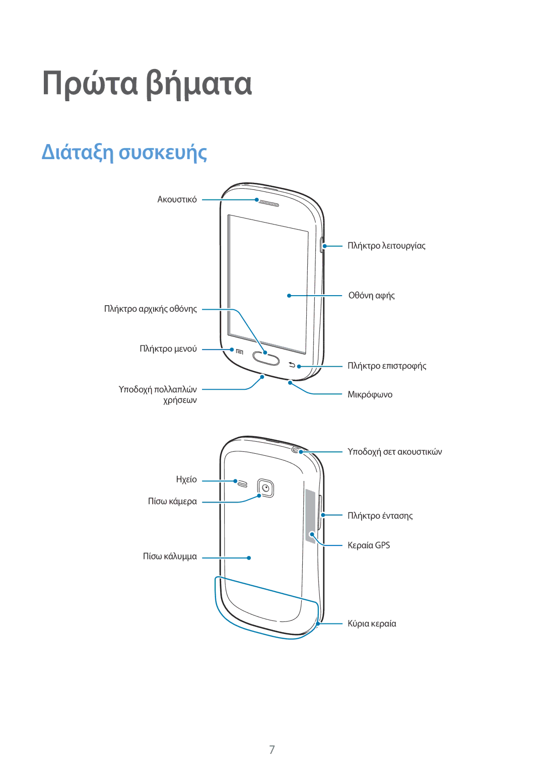 Samsung GT-S6790MKNEUR, GT-S6790PWNEUR manual Πρώτα βήματα, Διάταξη συσκευής 