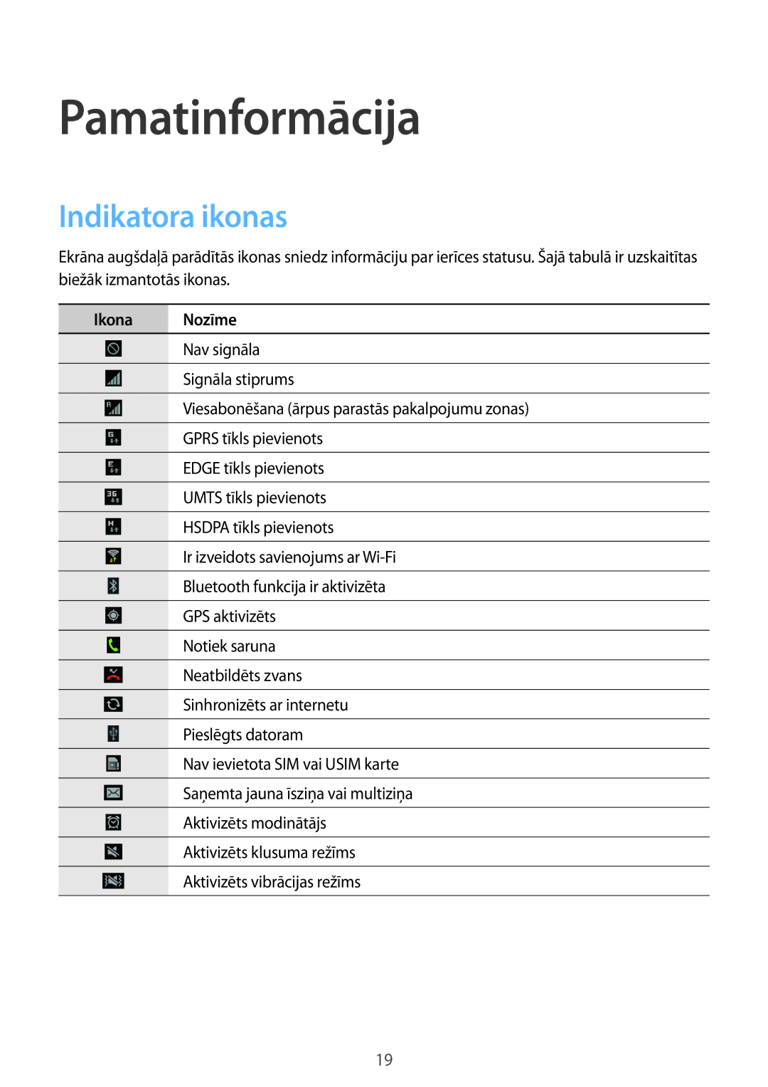 Samsung GT-S6790PWNSEB, GT-S6790ZWYSEB, GT-S6790MKNSEB manual Pamatinformācija, Indikatora ikonas, Ikona Nozīme 