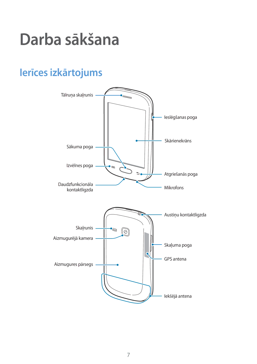 Samsung GT-S6790PWNSEB, GT-S6790ZWYSEB, GT-S6790MKNSEB manual Darba sākšana, Ierīces izkārtojums 