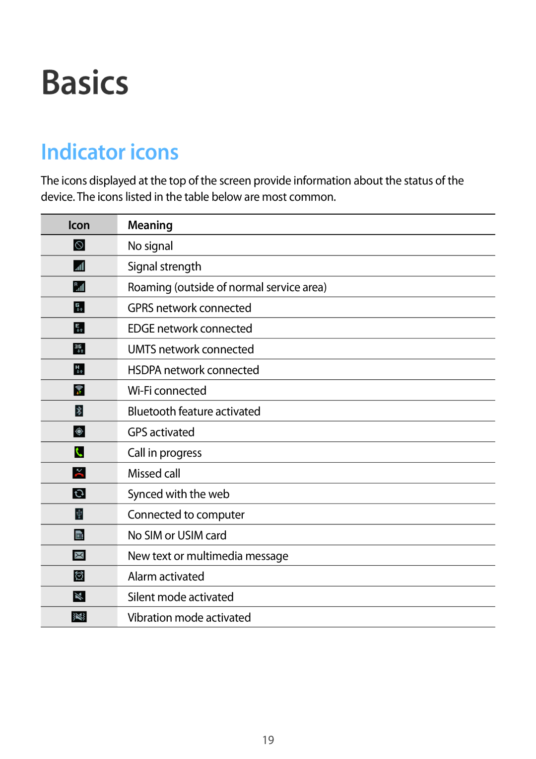 Samsung GT-S6790PWNPAN, GT-S6790ZWYSEB, GT-S6790PWNTPH, GT-S6790MKNDBT, GT-S6790PWNDBT Basics, Indicator icons, Icon Meaning 