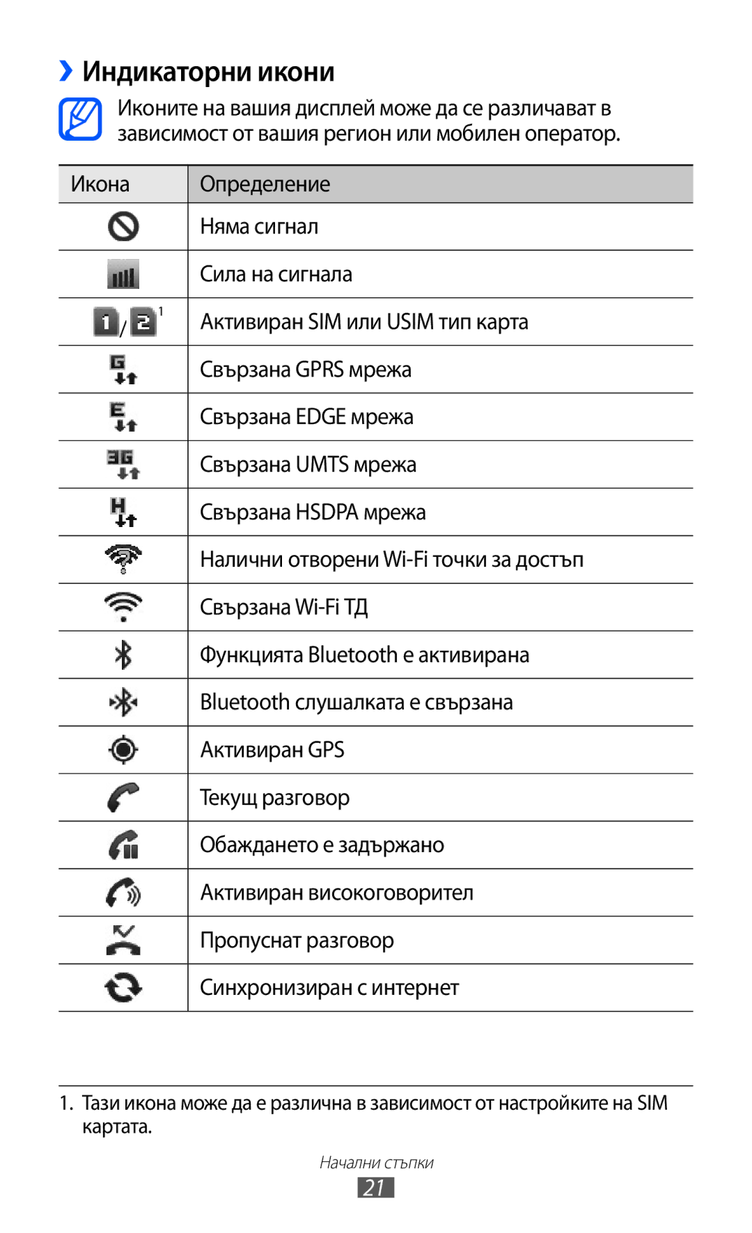 Samsung GT-S6802HKAVVT, GT-S6802CWABGL, GT-S6802CWAVVT, GT-S6802HKABGL manual ››Индикаторни икони 