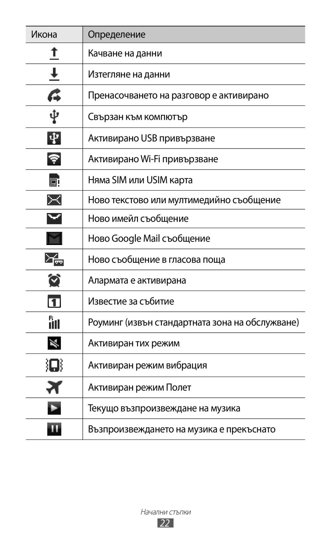 Samsung GT-S6802CWAVVT, GT-S6802CWABGL, GT-S6802HKAVVT Активиран тих режим, Активиран режим вибрация, Активиран режим Полет 