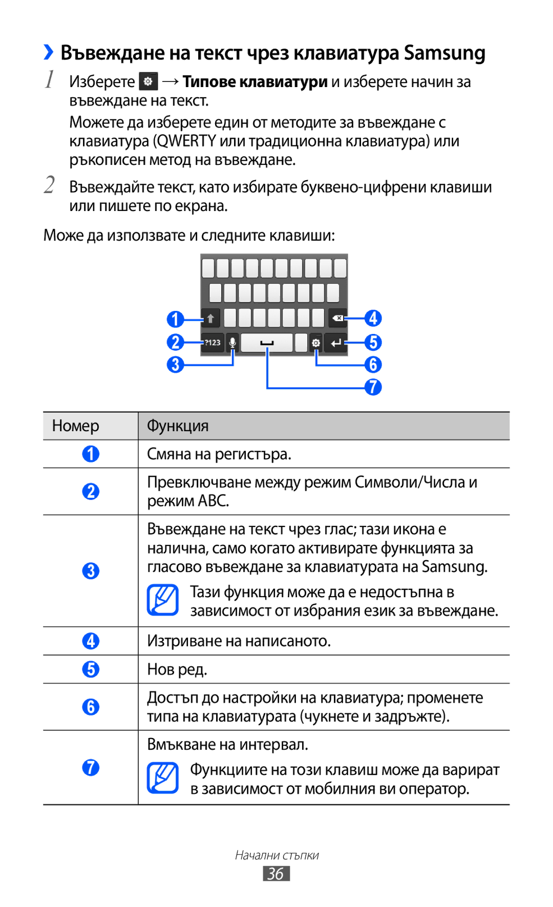 Samsung GT-S6802CWABGL manual ››Въвеждане на текст чрез клавиатура Samsung, Гласово въвеждане за клавиатурата на Samsung 