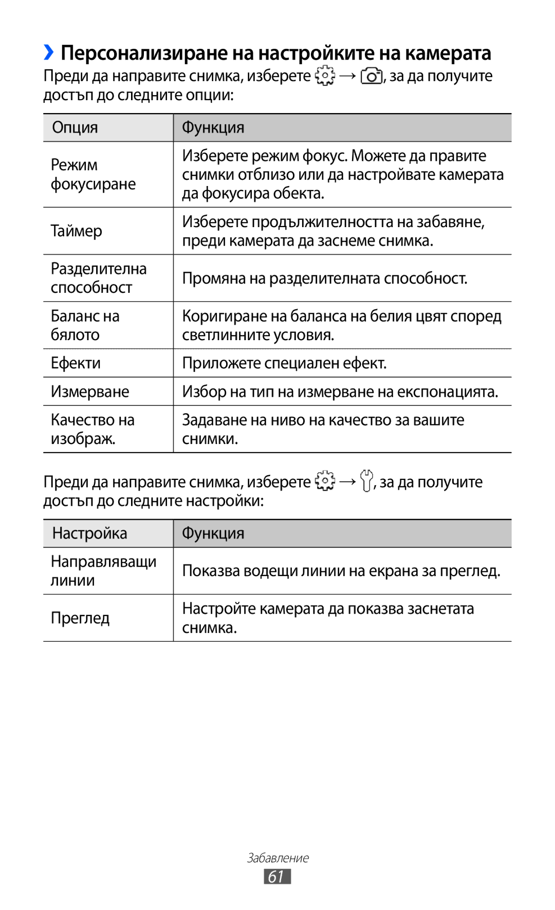 Samsung GT-S6802HKAVVT → , за да получите, Достъп до следните опции Опция Функция Режим, Фокусиране, Таймер, Бялото, Линии 