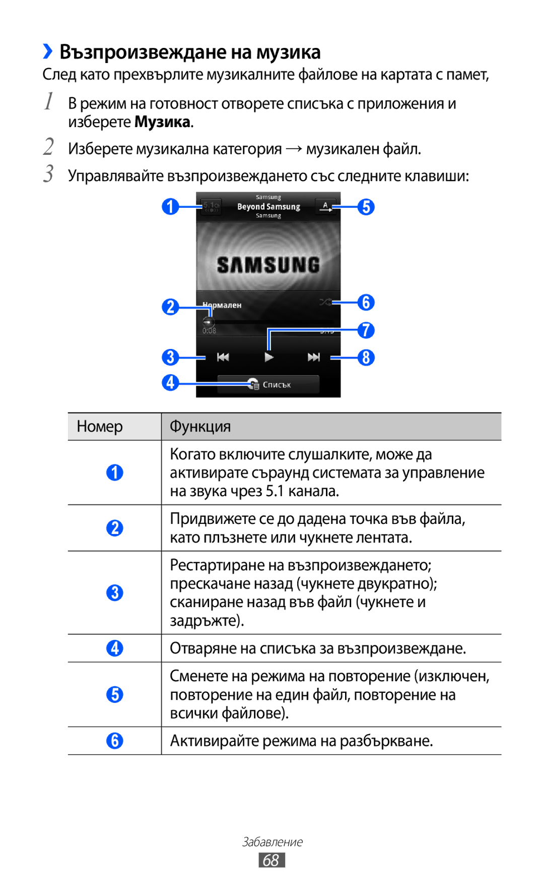 Samsung GT-S6802CWABGL, GT-S6802HKAVVT, GT-S6802CWAVVT, GT-S6802HKABGL manual ››Възпроизвеждане на музика 