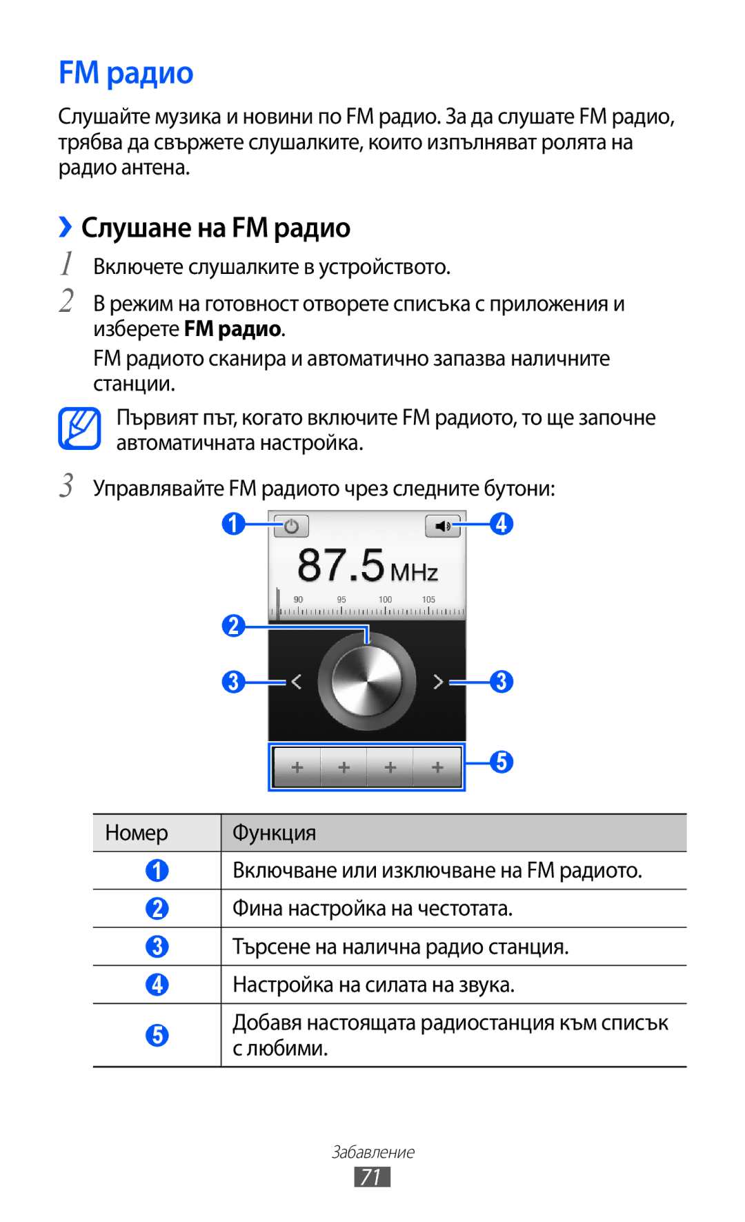 Samsung GT-S6802HKABGL, GT-S6802CWABGL, GT-S6802HKAVVT, GT-S6802CWAVVT manual ››Слушане на FM радио 