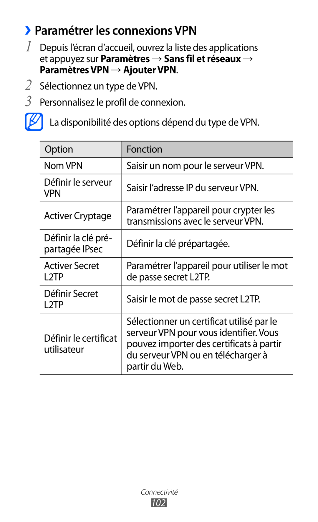 Samsung GT-S6802CWAVVT, GT-S6802CWABGL, GT-S6802HKAVVT, GT-S6802HKABGL manual ››Paramétrer les connexions VPN, 102 