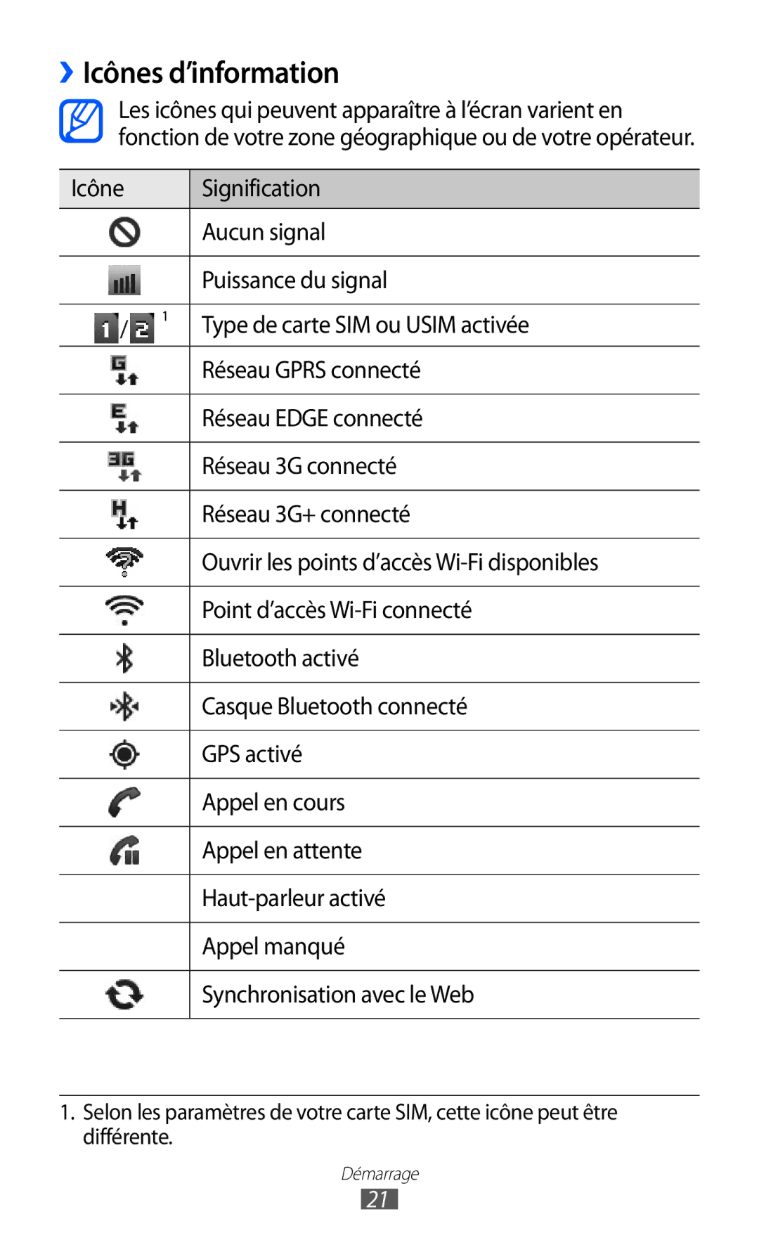 Samsung GT-S6802HKAVVT, GT-S6802CWABGL, GT-S6802CWAVVT, GT-S6802HKABGL manual ››Icônes d’information 