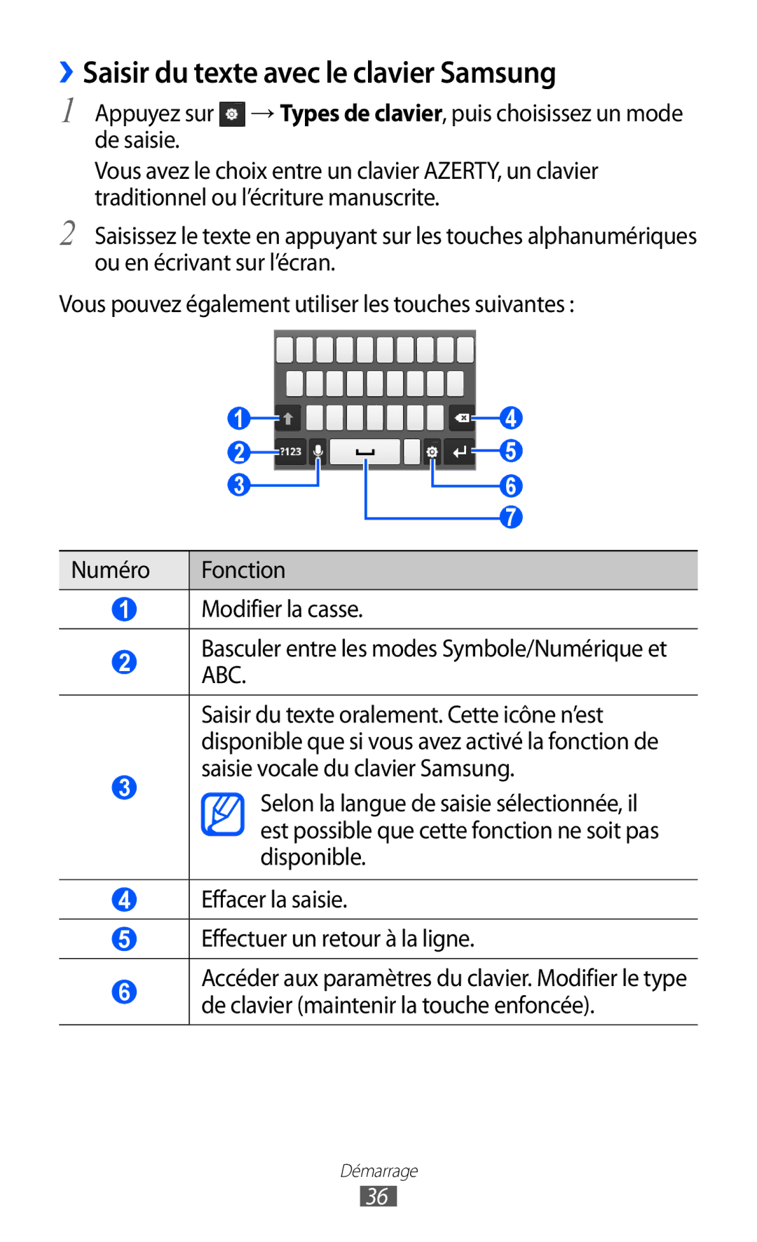 Samsung GT-S6802CWABGL, GT-S6802HKAVVT, GT-S6802CWAVVT, GT-S6802HKABGL manual ››Saisir du texte avec le clavier Samsung 