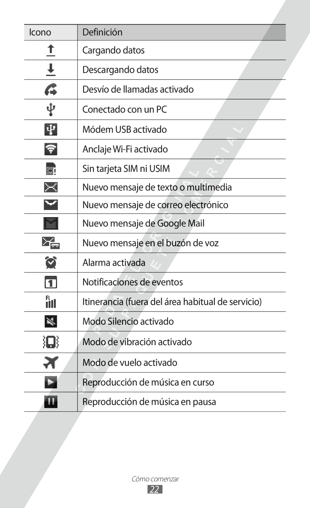 Samsung GT-S6802ZKAXEO, GT-S6802CWADBT manual Modo Silencio activado, Modo de vibración activado, Modo de vuelo activado 