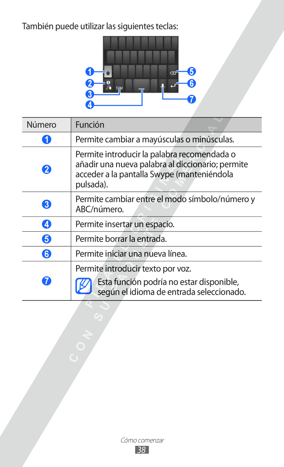 Samsung GT-S6802ZKAXEO, GT-S6802CWADBT, GT-S6802CWAPHE manual También puede utilizar las siguientes teclas Número Función 