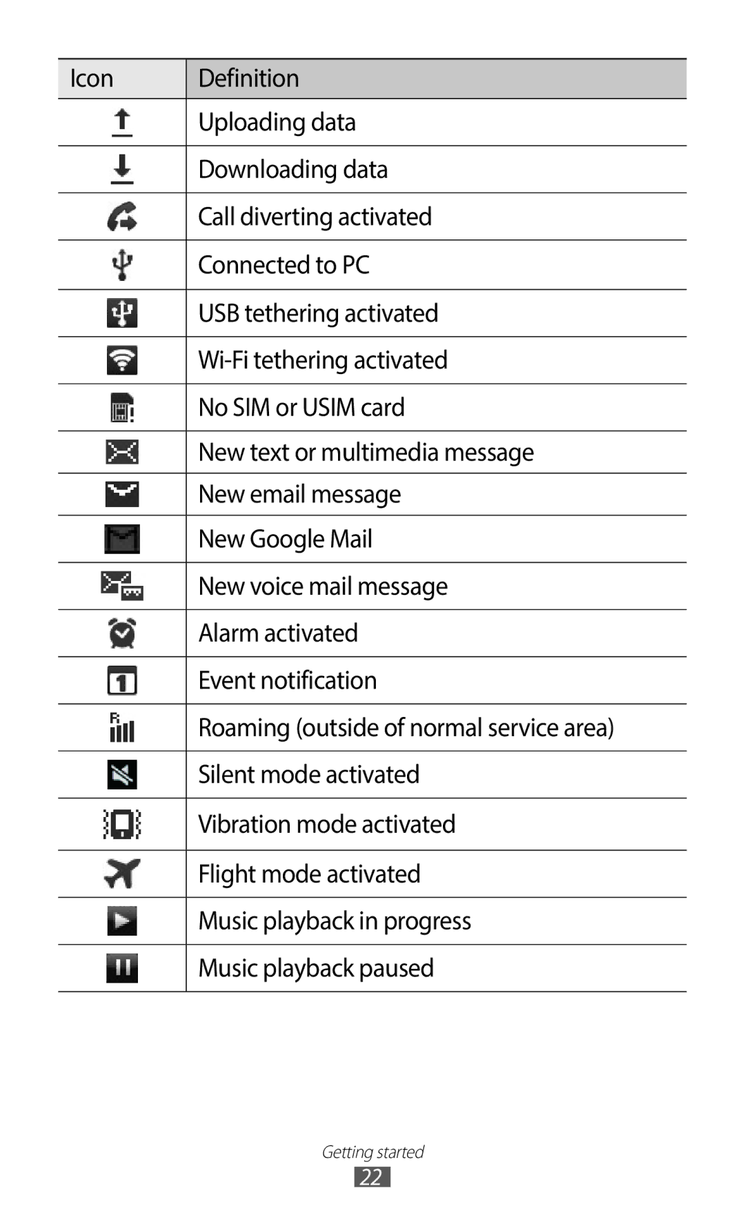 Samsung GT-S6802CWAETL, GT-S6802CWADBT, GT-S6802HKADBT, GT-S6802HKAXEF, GT-S6802CWAPHE, GT-S6802ZKAXEO manual Getting started 