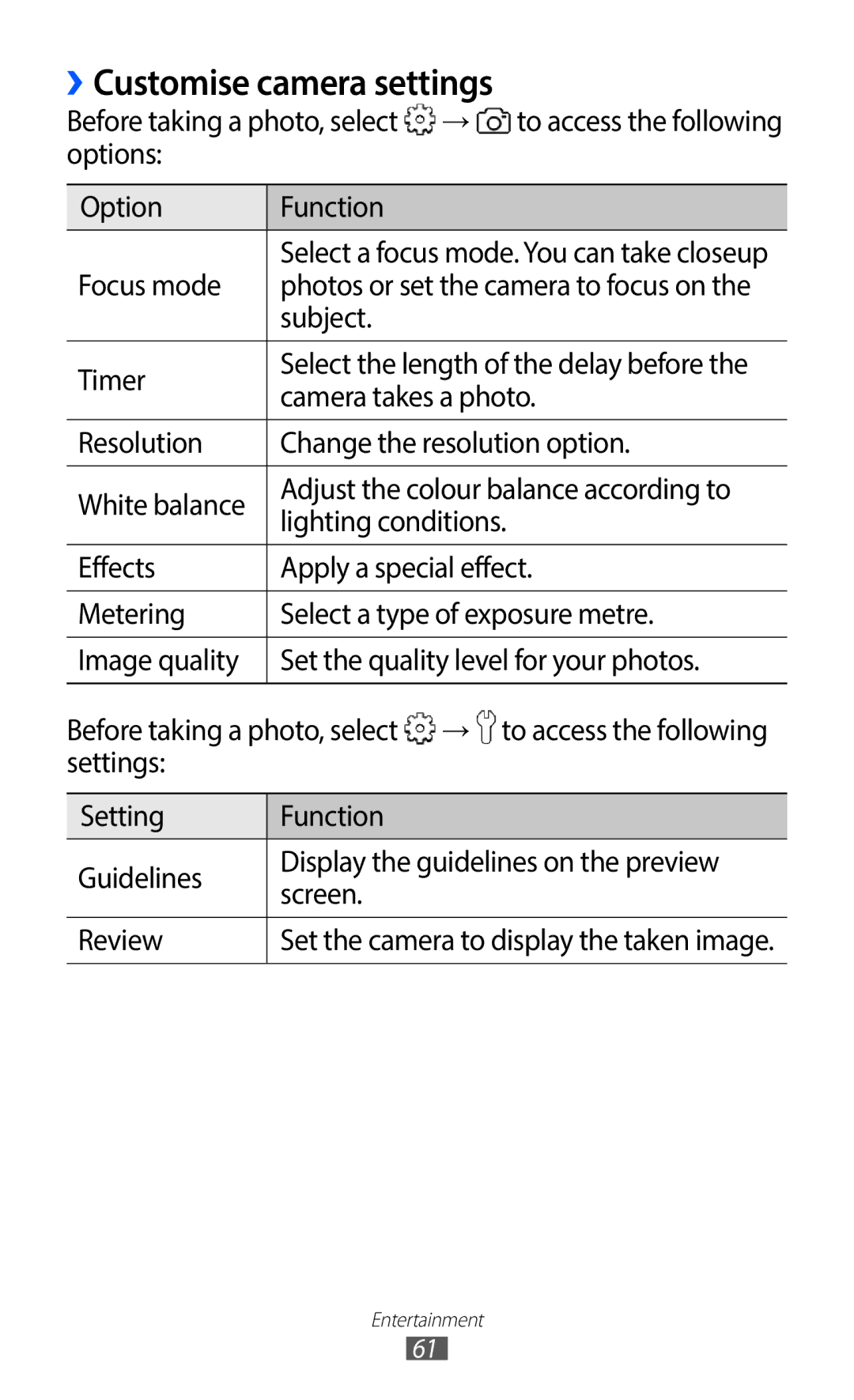 Samsung GT-S6802ZOAORX, GT-S6802CWADBT manual ››Customise camera settings, Focus mode, Subject, Timer, Camera takes a photo 