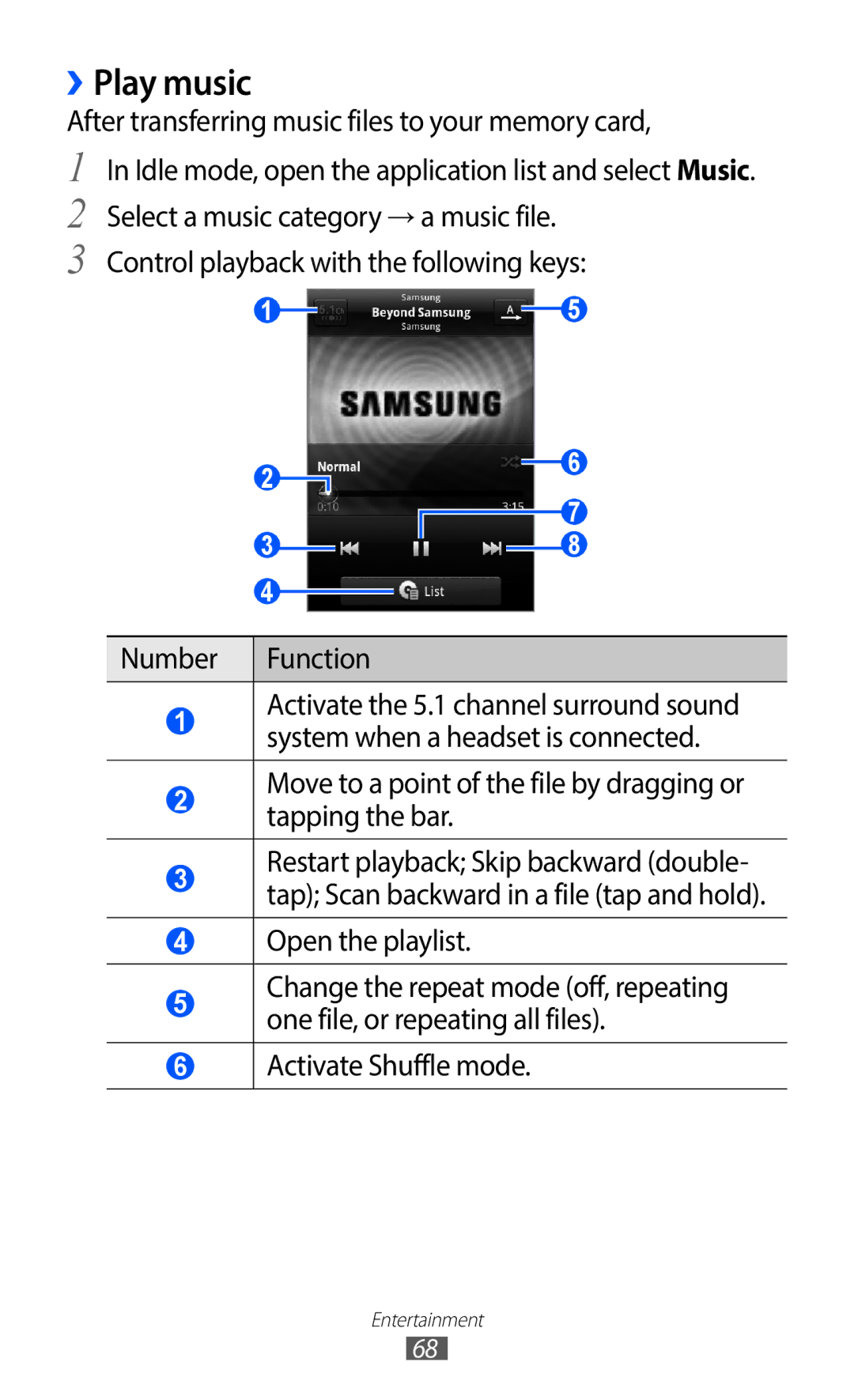 Samsung GT-S6802ZYATMZ, GT-S6802CWADBT, GT-S6802HKADBT manual ››Play music, Open the playlist, Activate Shuffle mode 