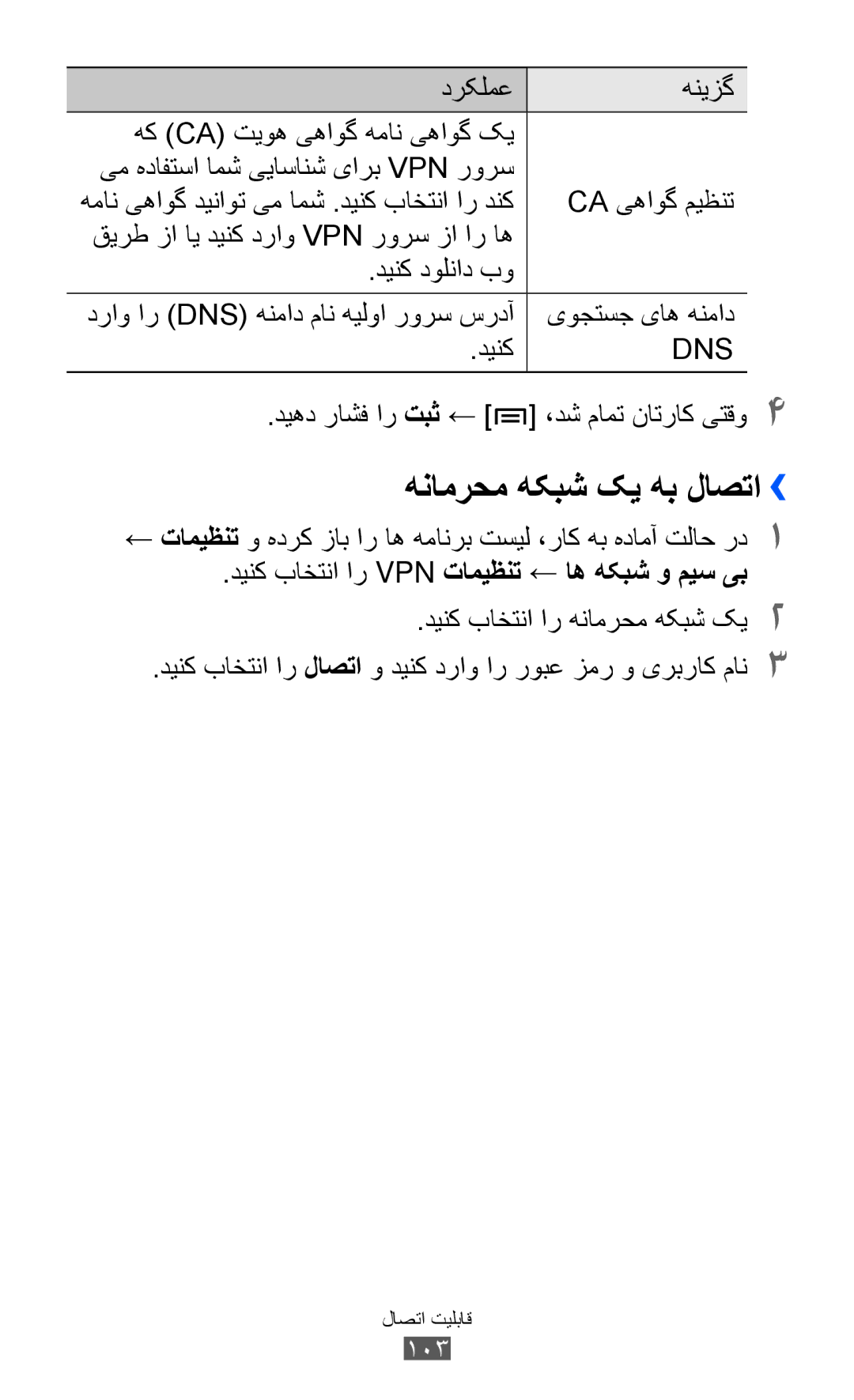 Samsung GT-S6802HKAAFG, GT-S6802CWAMRT manual هنامرحم هکبش کی هب لاصتا››, Ca یهاوگ میظنت, دینک دولناد بو, یوجتسج یاه هنماد 