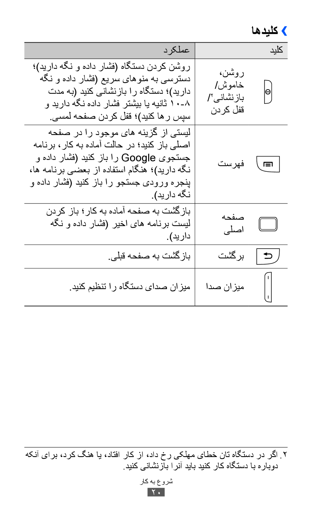 Samsung GT-S6802ZYACAC درکلمع, ،نشور, شوماخ, تدم هب دینک یناشنزاب ار هاگتسد ؛دیراد, 2یناشنزاب, ندرک لفق, تسرهف, دیراد هگن 