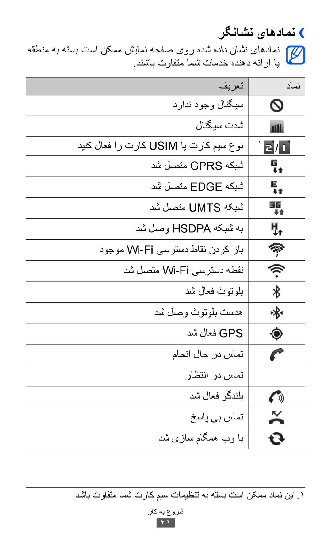 Samsung GT-S6802CWACAC, GT-S6802CWAMRT, GT-S6802HKACAC, GT-S6802HKAMRT, GT-S6802ZIACAC, GT-S6802ZIAEGY manual رگناشن یاهدامن›› 