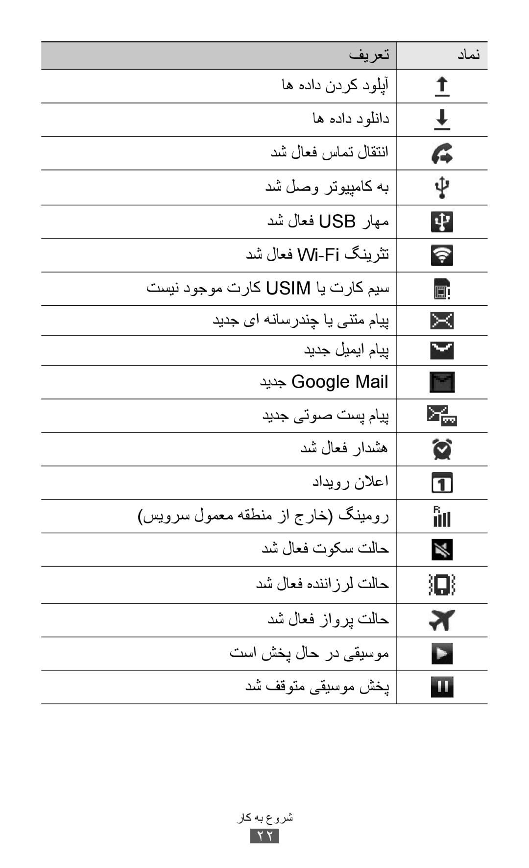 Samsung GT-S6802CWAECT, GT-S6802CWAMRT, GT-S6802HKACAC, GT-S6802HKAMRT, GT-S6802ZIACAC, GT-S6802ZIAEGY, GT-S6802ZOAJED دامن 