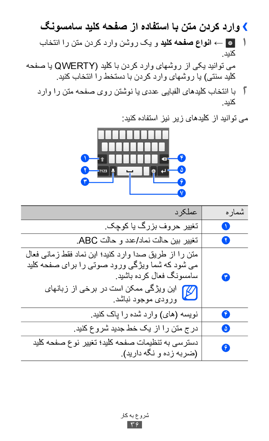 Samsung GT-S6802ZOAEGY, GT-S6802CWAMRT manual گنوسماس دیلک هحفص زا هدافتسا اب نتم ندرک دراو››, دیراد هگن و هدز هبرض 