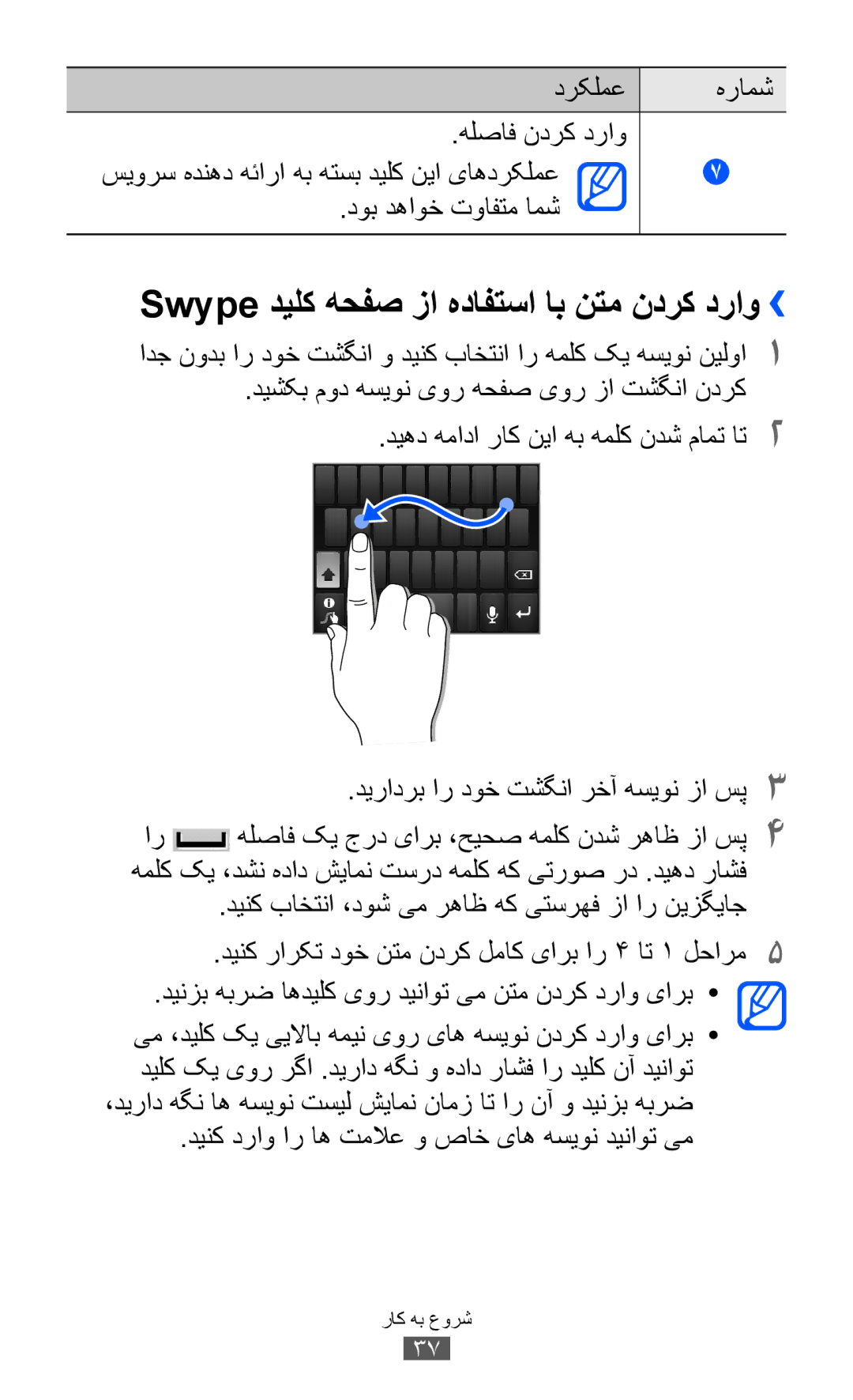 Samsung GT-S6802ZYATMC manual Swype دیلک هحفص زا هدافتسا اب نتم ندرک دراو››, دیرادرب ار دوخ تشگنا رخآ هسیون زا سپ3 