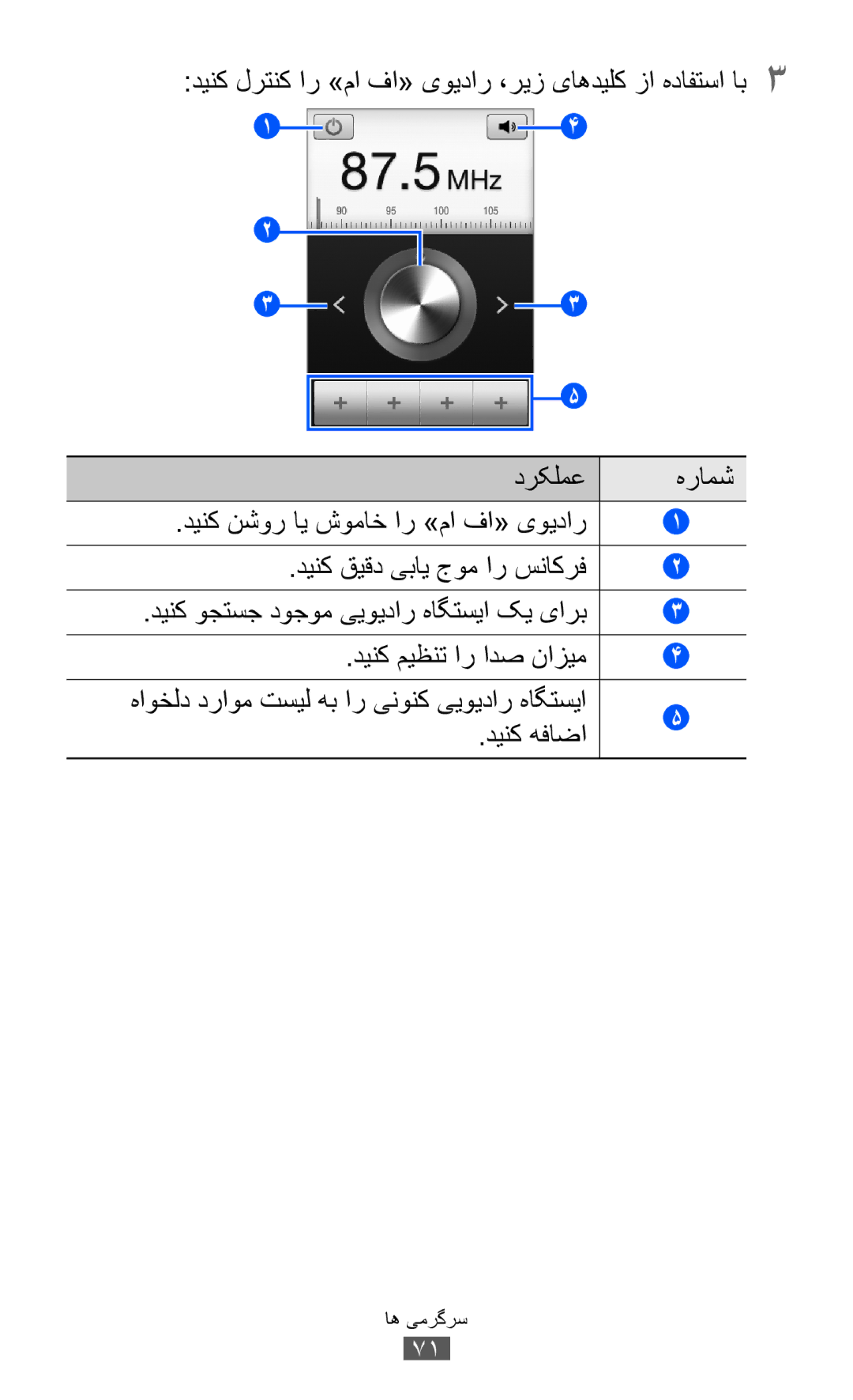 Samsung GT-S6802ZIATHR, GT-S6802CWAMRT, GT-S6802HKACAC manual دینک لرتنک ار »ما فا« یویدار ،ریز یاهدیلک زا هدافتسا اب3 