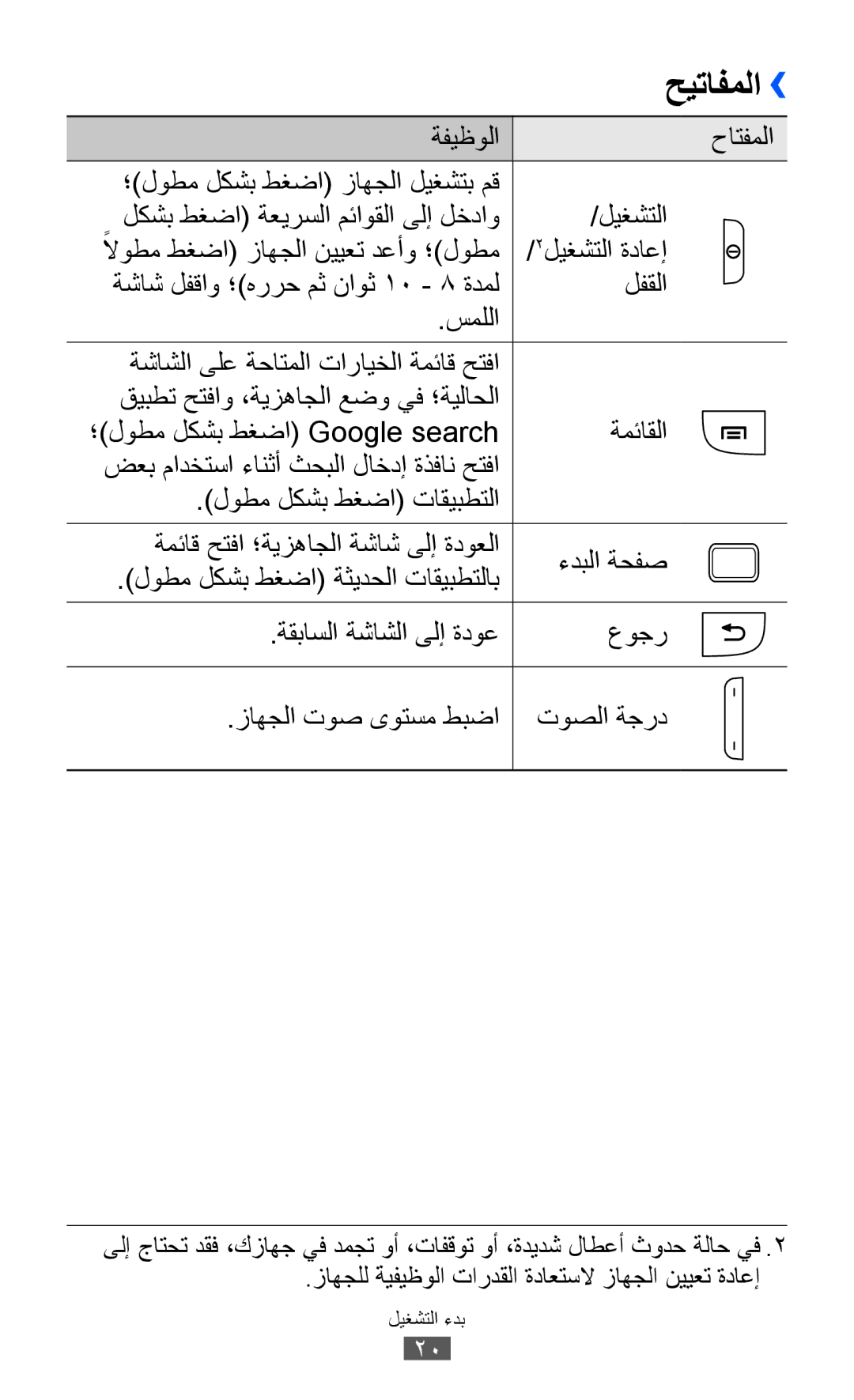 Samsung GT-S6802ZYACAC, GT-S6802CWAMRT, GT-S6802HKACAC, GT-S6802HKAMRT, GT-S6802ZIACAC, GT-S6802ZIAEGY manual حيتافملا›› 