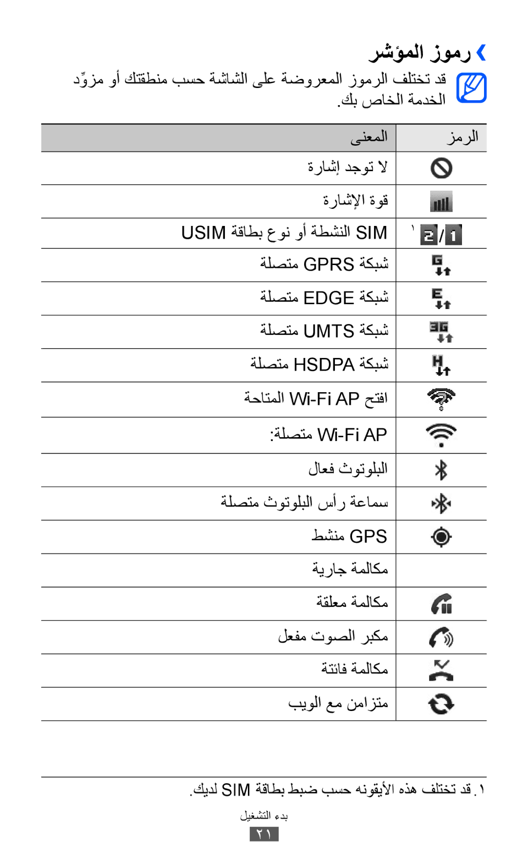 Samsung GT-S6802CWACAC manual رشؤملا زومر››, دوزمِّ وأ كتقطنم بسح ةشاشلا ىلع ةضورعملا زومرلا فلتخت دق, كب صاخلا ةمدخلا 