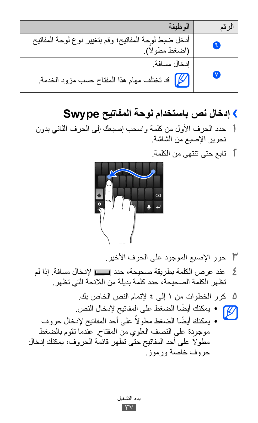 Samsung GT-S6802ZYATMC, GT-S6802CWAMRT, GT-S6802HKACAC manual Swype حيتافملا ةحول مادختساب صن لاخدإ››, ةفيظولا مقرلا 