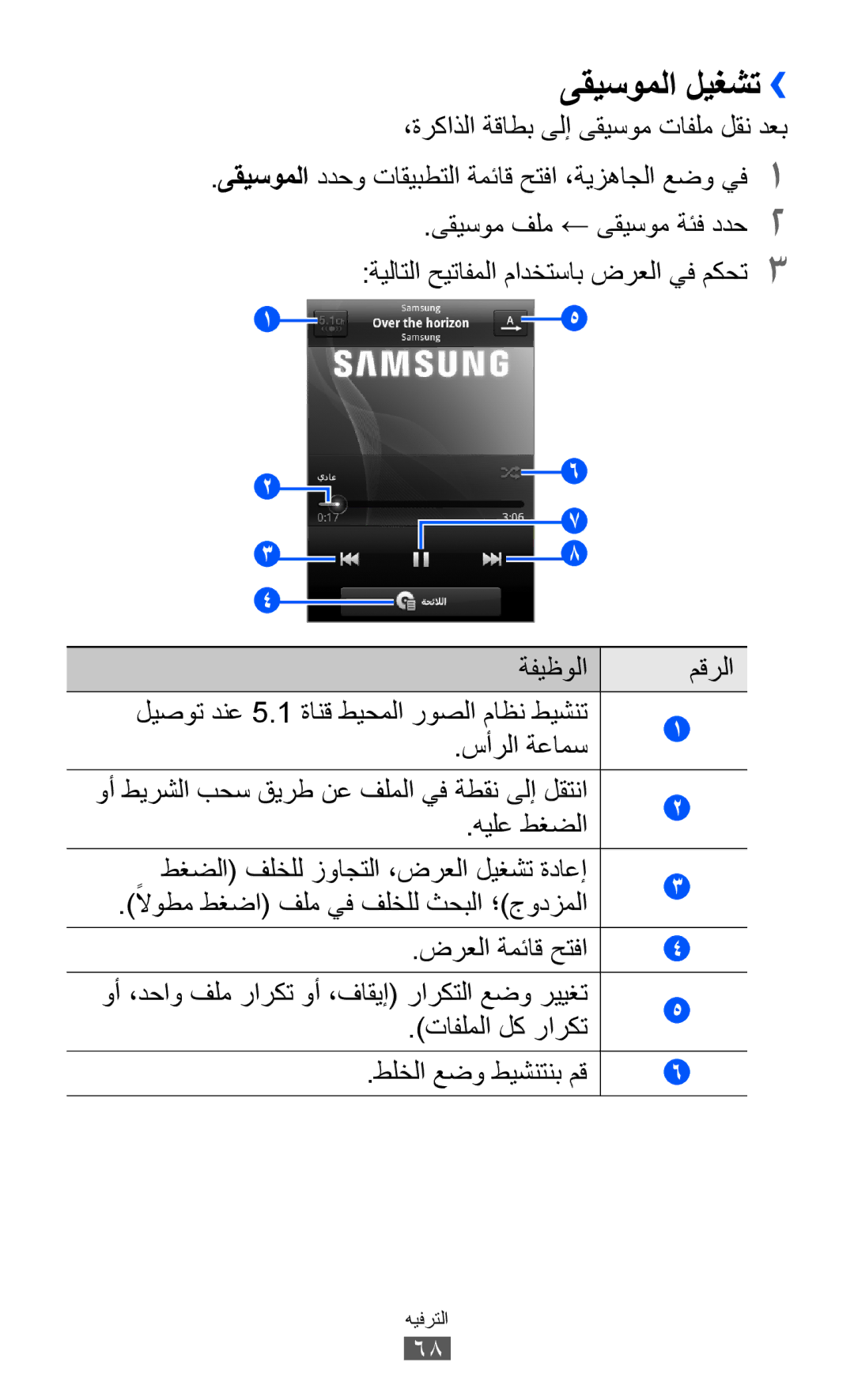 Samsung GT-S6802CWAJED manual ىقيسوملا ليغشت››, سأرلا ةعامس, وأ طيرشلا بحس قيرط نع فلملا يف ةطقن ىلإ لقتنا هيلع طغضلا 