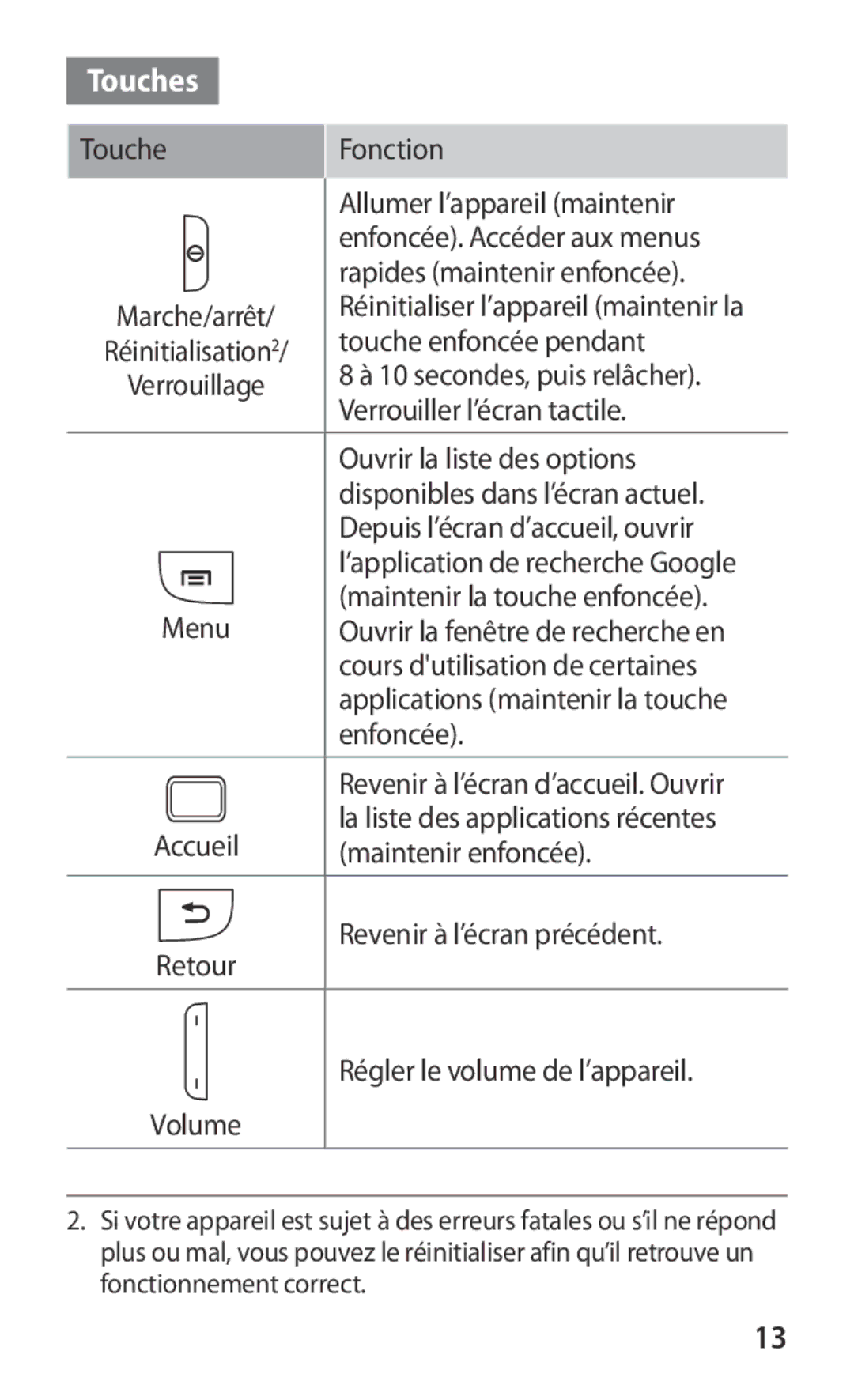 Samsung GT-S6802HKAXEF manual Touches 